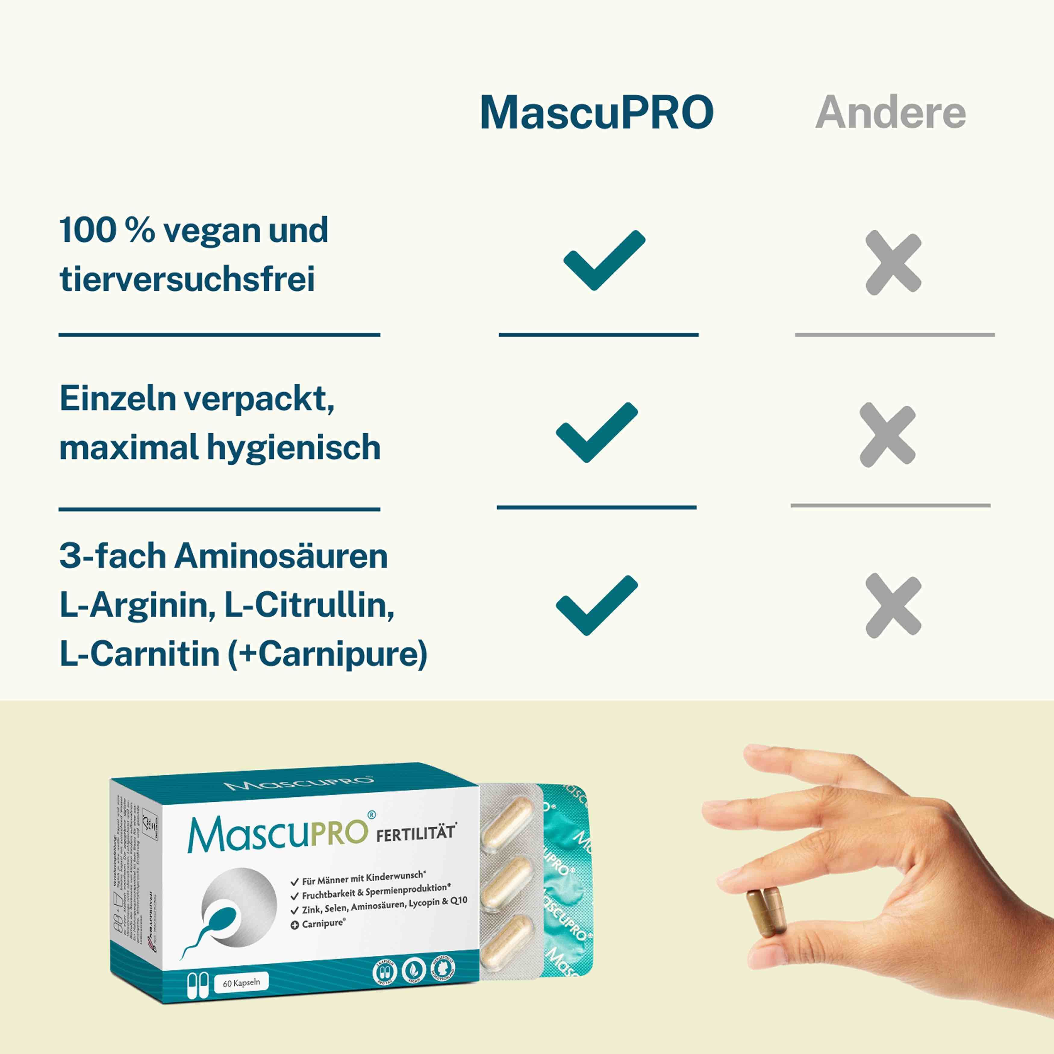 Produktvergleich. MascuPRO vs. Andere. 100% vegan und tierversuchsfrei. Einzeln verpackt. 3-fach Aminosäuren. Blisterpackung mit Kapseln.