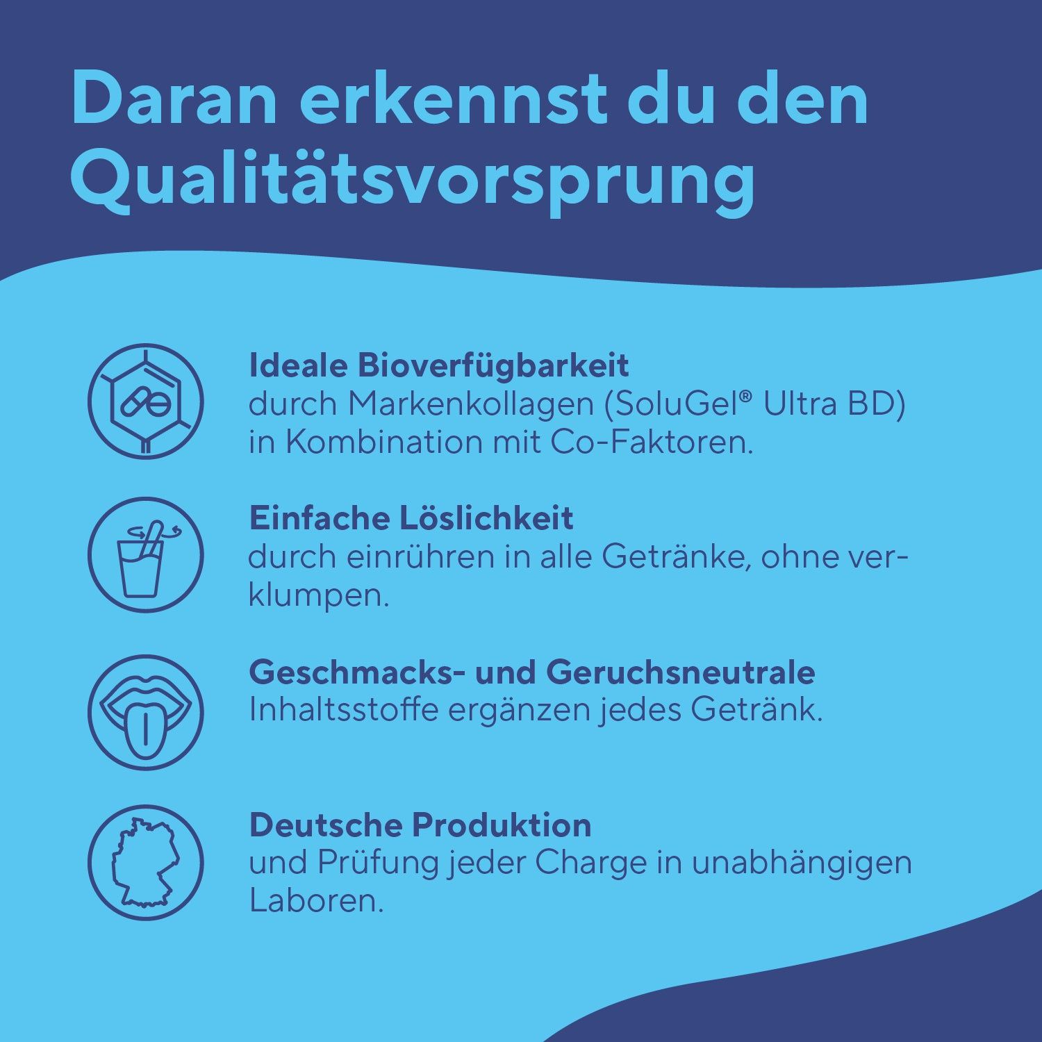 Infografik mit Text: Darin erkennen Sie den Qualitätsvorsprung. Ideale Bioverfügbarkeit, einfache Löslichkeit, geschmacksneutral, deutsche Produktion.