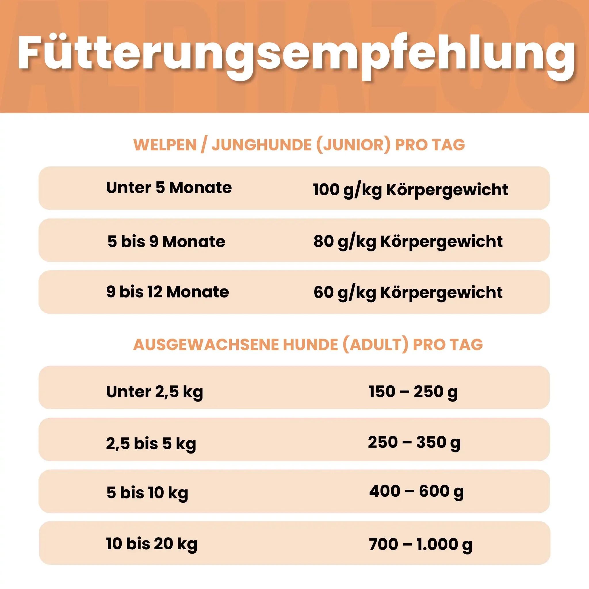 alphazoo Ente + Huhn Welpen Nassfutter für Hunde – Welpenfutter mit Ente und Huhn