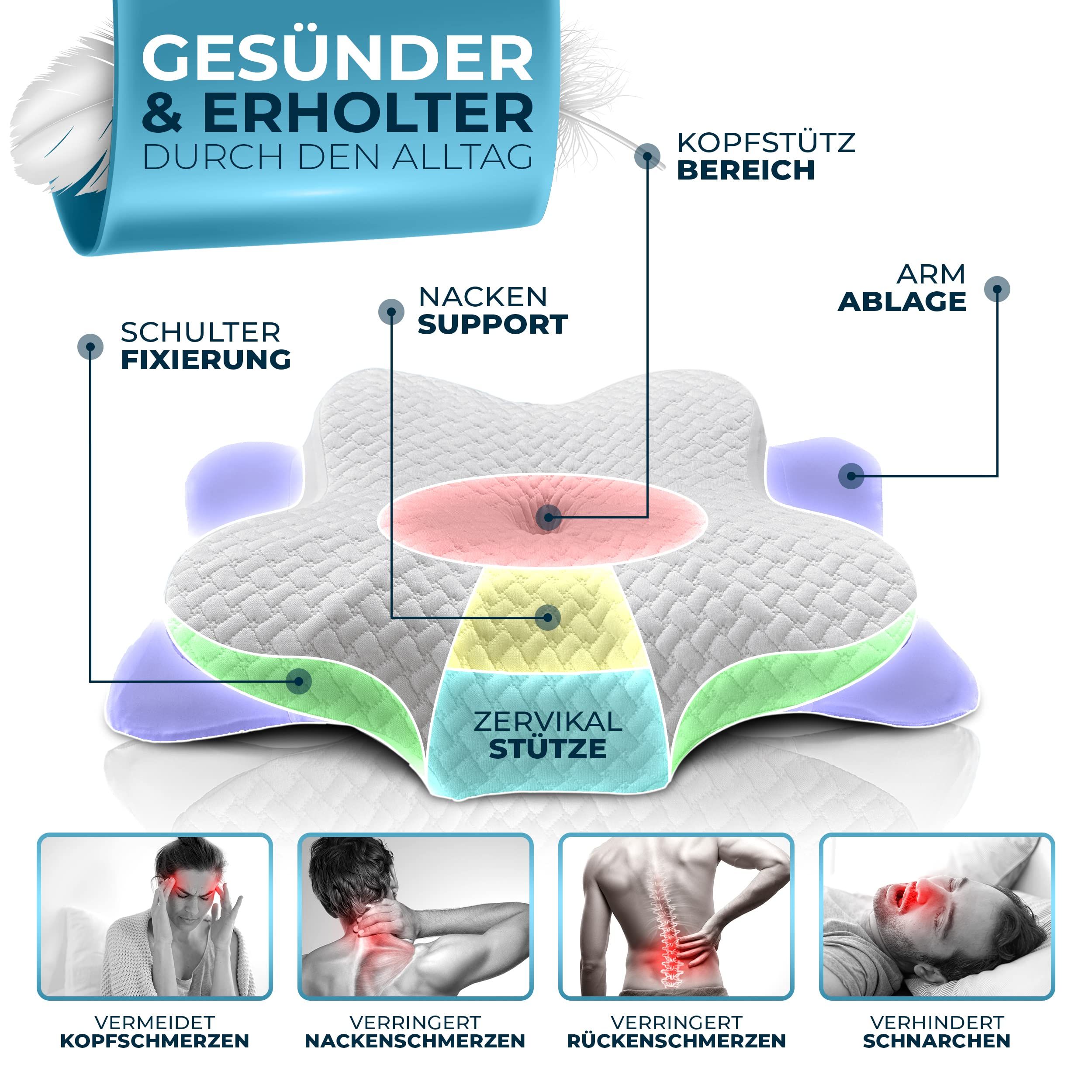 Orthopädisches Kissen mit Schulterfixierung, Nackenstütze und Armablage. Reduziert Kopf- und Nackenschmerzen.