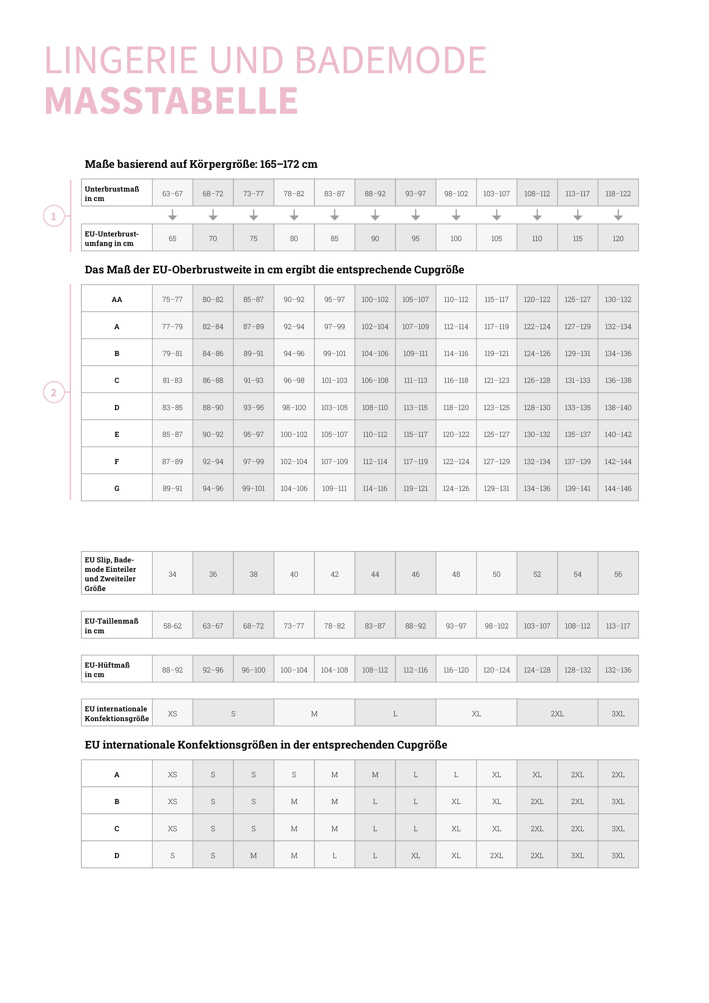 Maßtabelle für BHs und Bademode. Tabellen mit Größenangaben für verschiedene Maße.