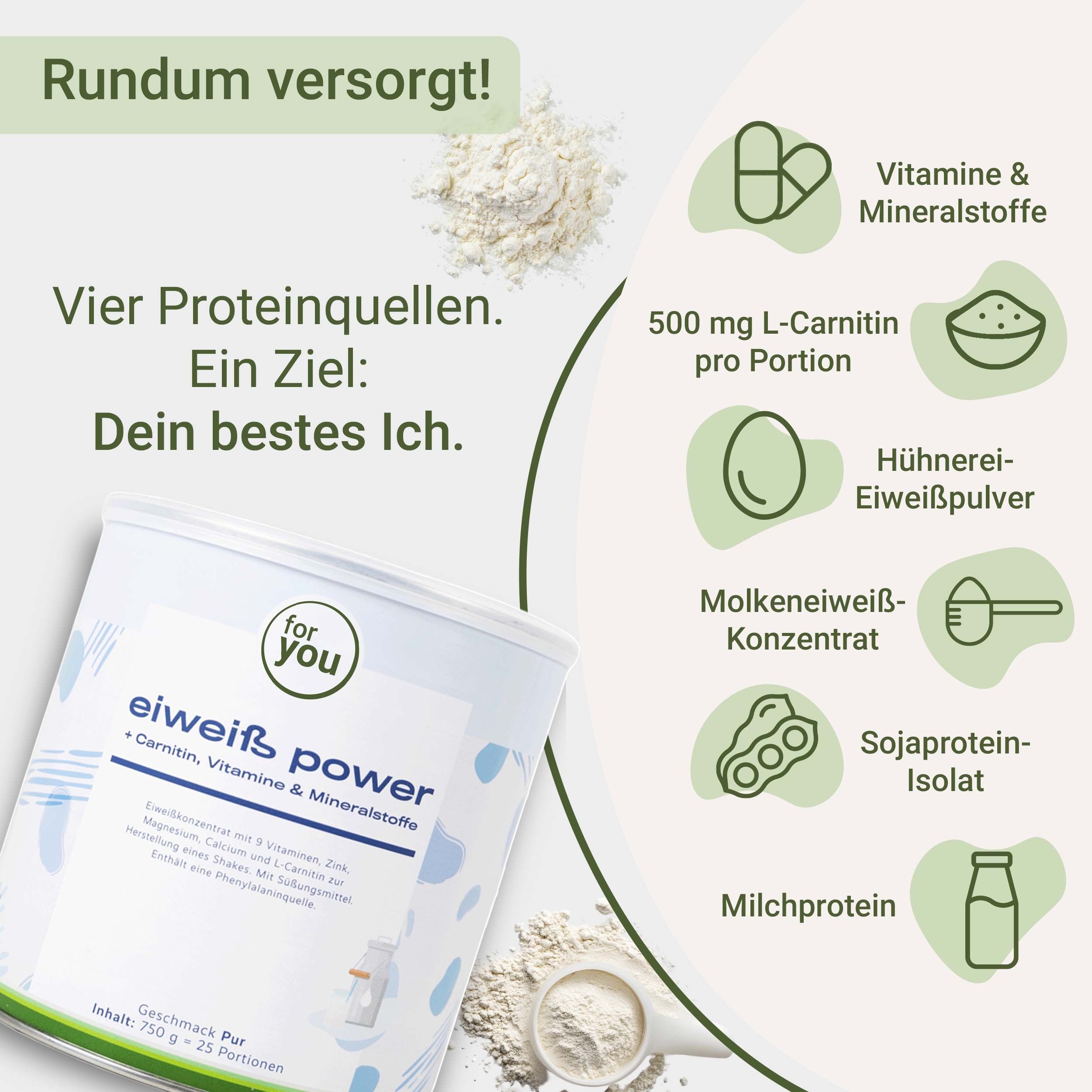 Dose mit Pulver und Pulver daneben. Text: Vier Proteinquellen. Ein Ziel: Dein bestes Ich. Inhaltsstoffe: Carnitin, Vitamine & Mineralstoffe. Symbole: Molkeneiweiß, Sojaprotein.