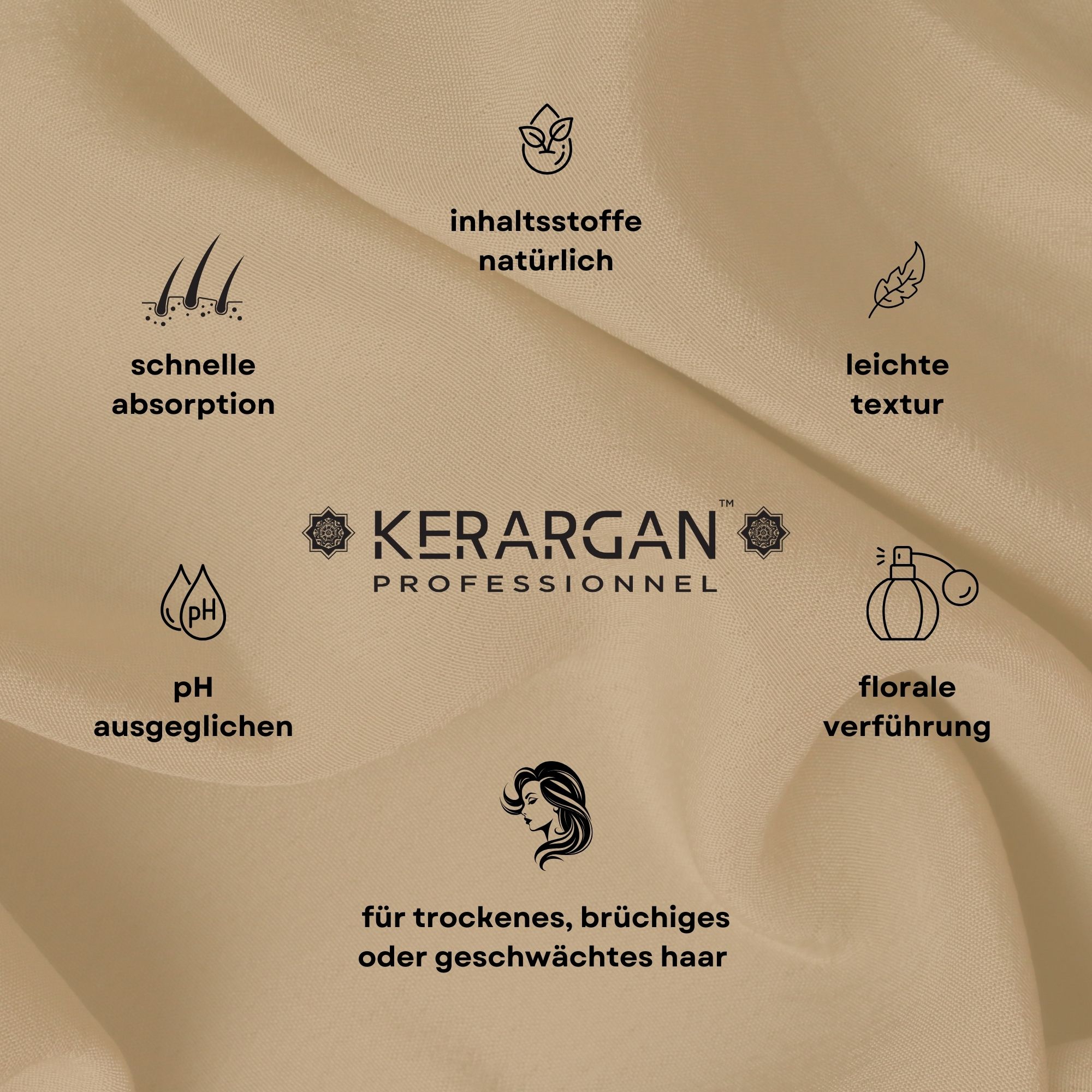 Grafik mit Symbolen und Text. Text: Kerargan, für trockenes, brüchiges oder geschwächtes Haar.