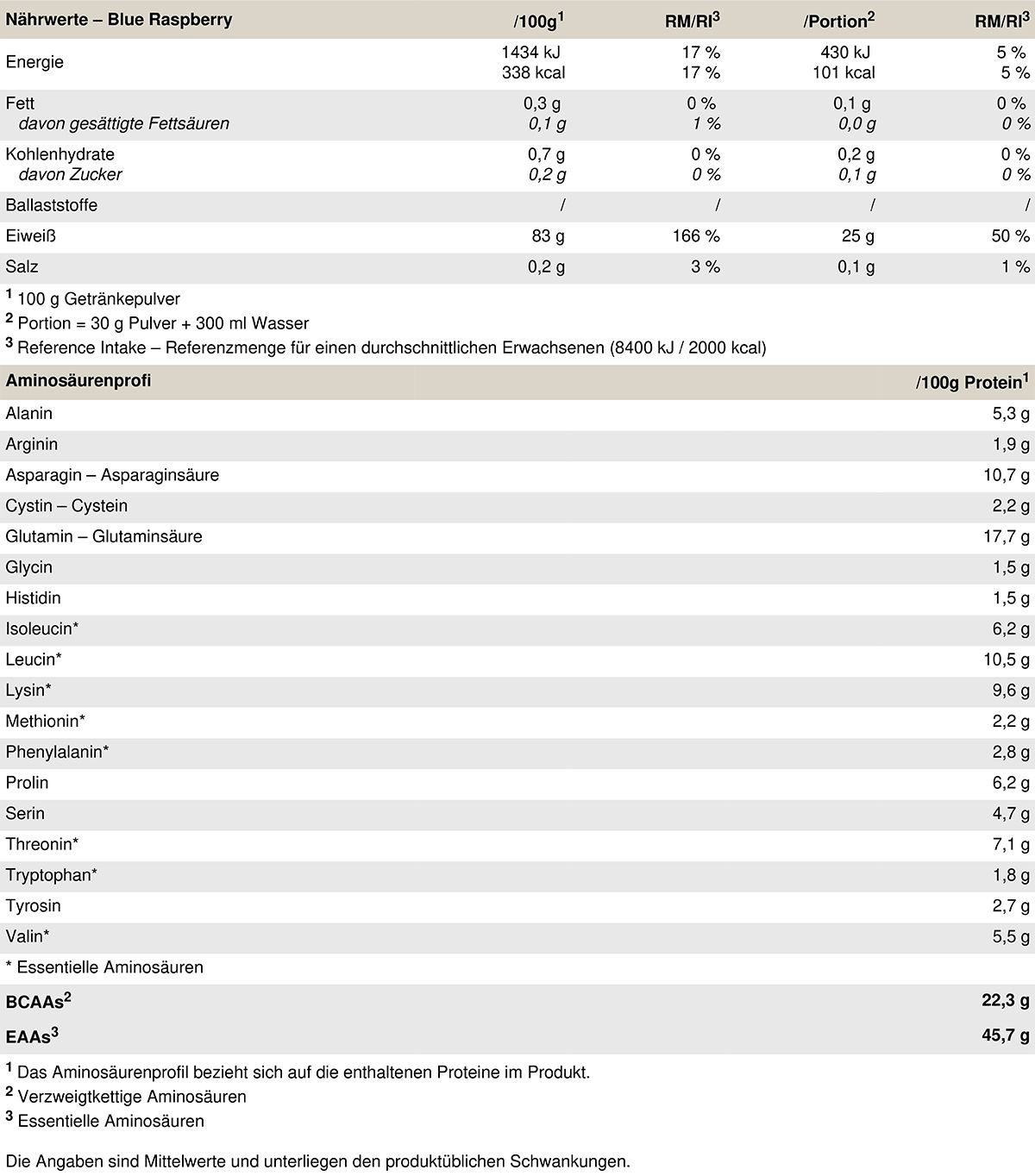Nährwerttabelle für "Blue Raspberry". Enthält Informationen zu Nährwerten und Aminosäuren pro 100g und Portion.