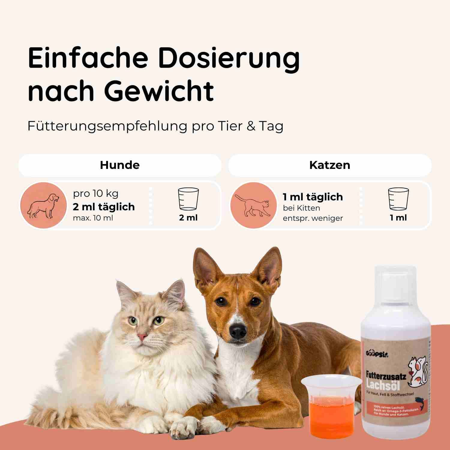 Hund und Katze fressen aus Napf. Links daneben Anleitungen zur Dosierung nach Gewicht.