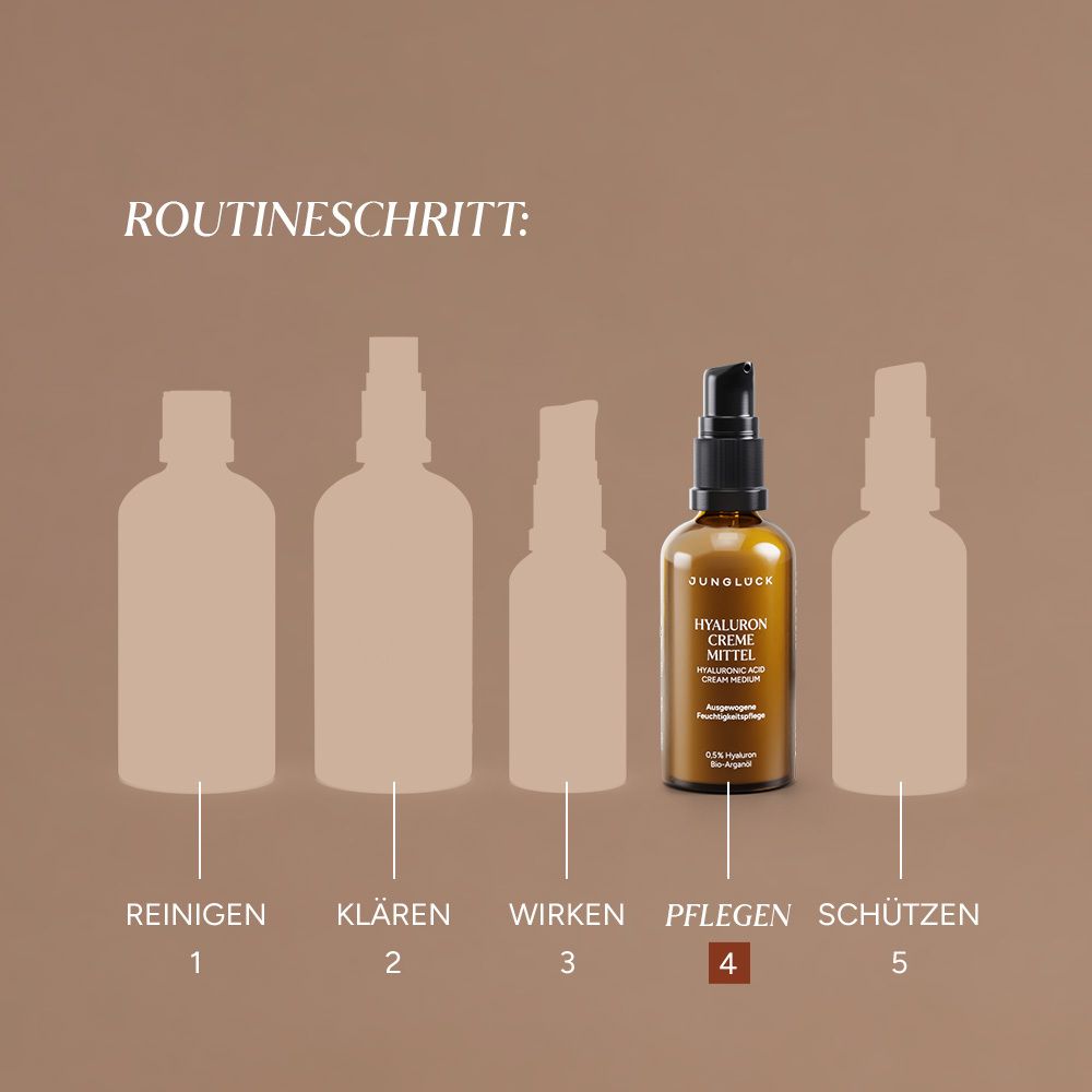 Produktreihe: Reinigen, Klären, Wirken, Pflegen, Schützen. Hyaluron Creme Mittel.