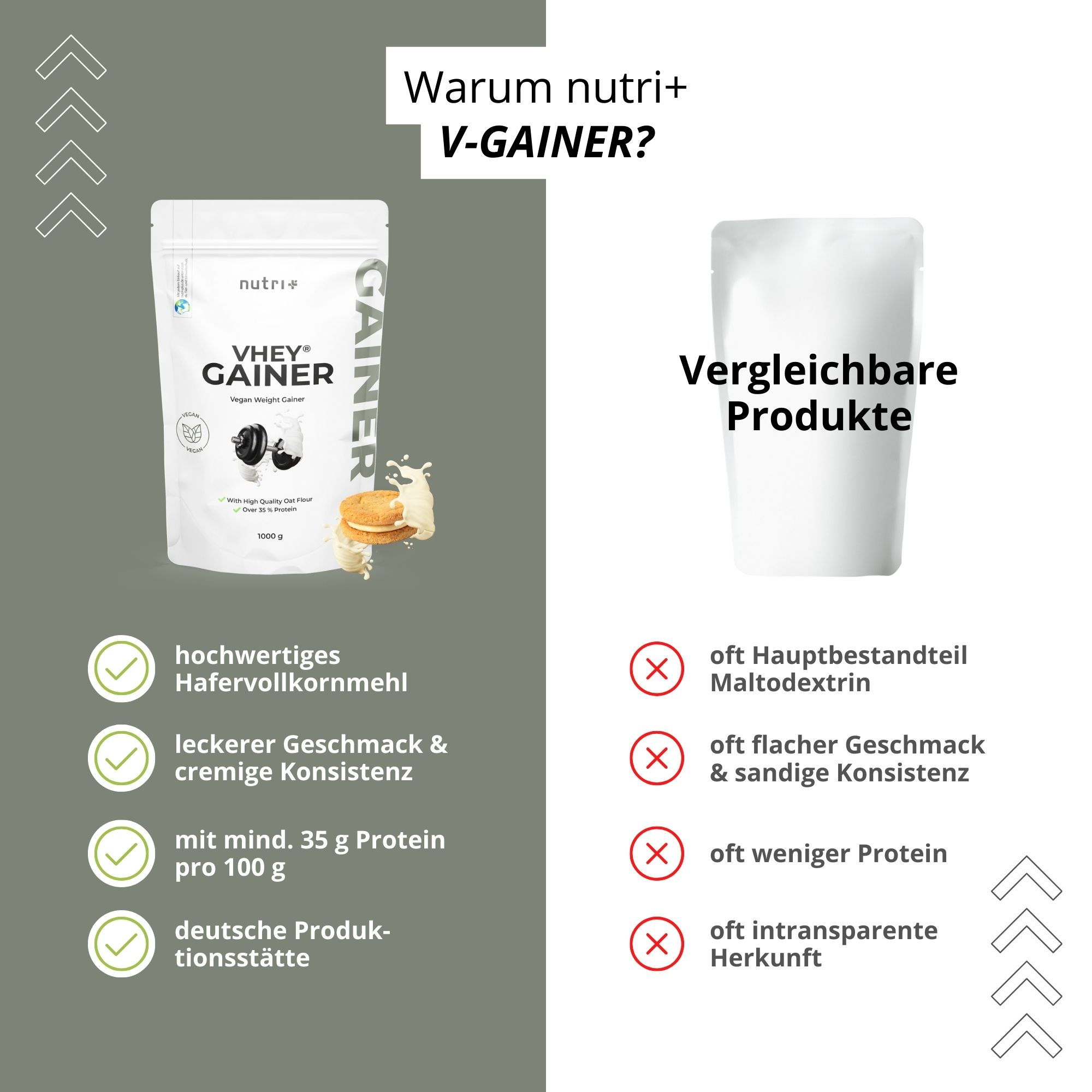 Vergleich von "nutri+ V-GAINER" und vergleichbaren Produkten. Vorteile: hochwertiges Hafervollkornmehl, leckerer Geschmack, etc. Nachteile: Maltodextrin, flacher Geschmack, etc.