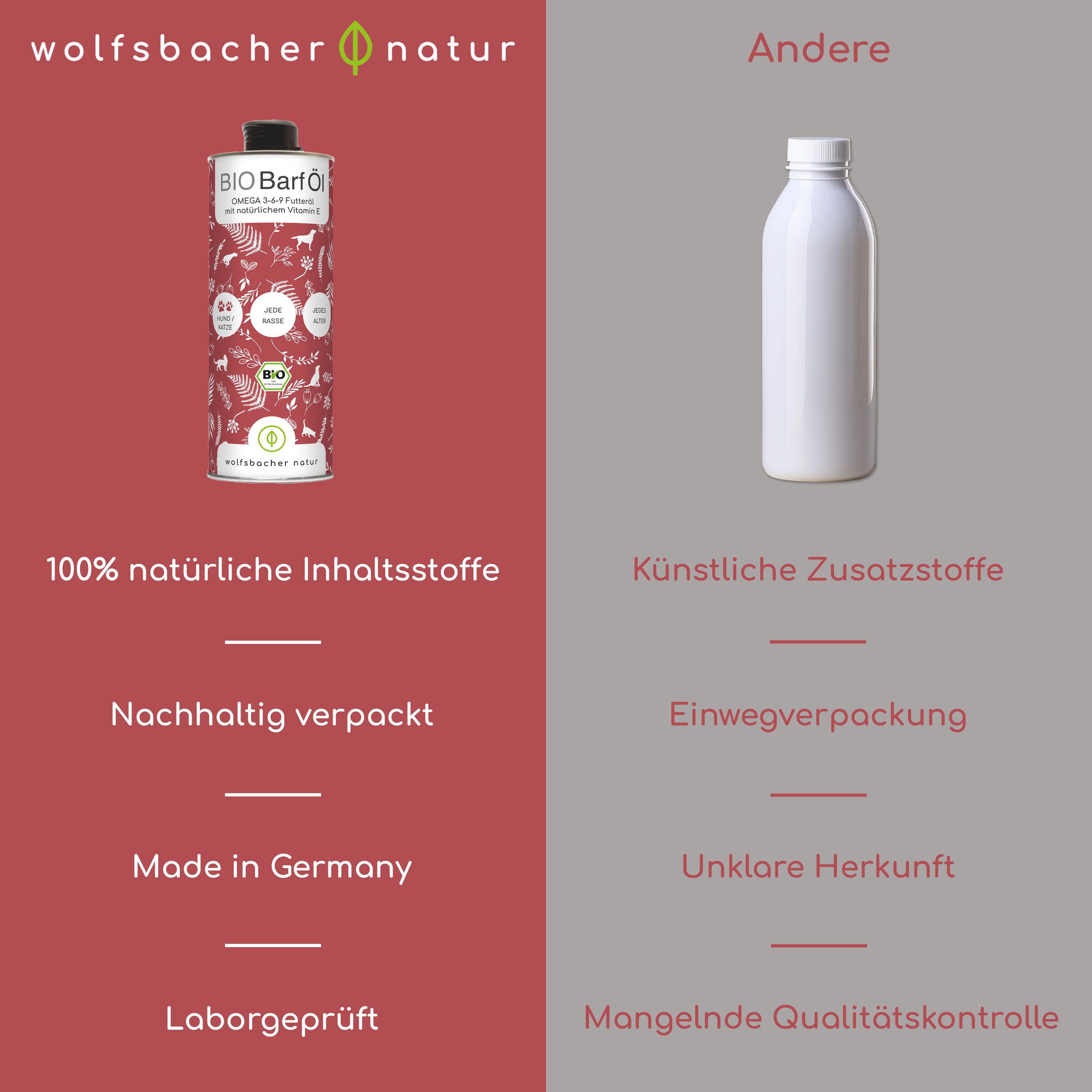 Vergleich: Bio Barf Öl vs. andere Produkte. Links: 100% natürliche Inhaltsstoffe, nachhaltig verpackt, Made in Germany.