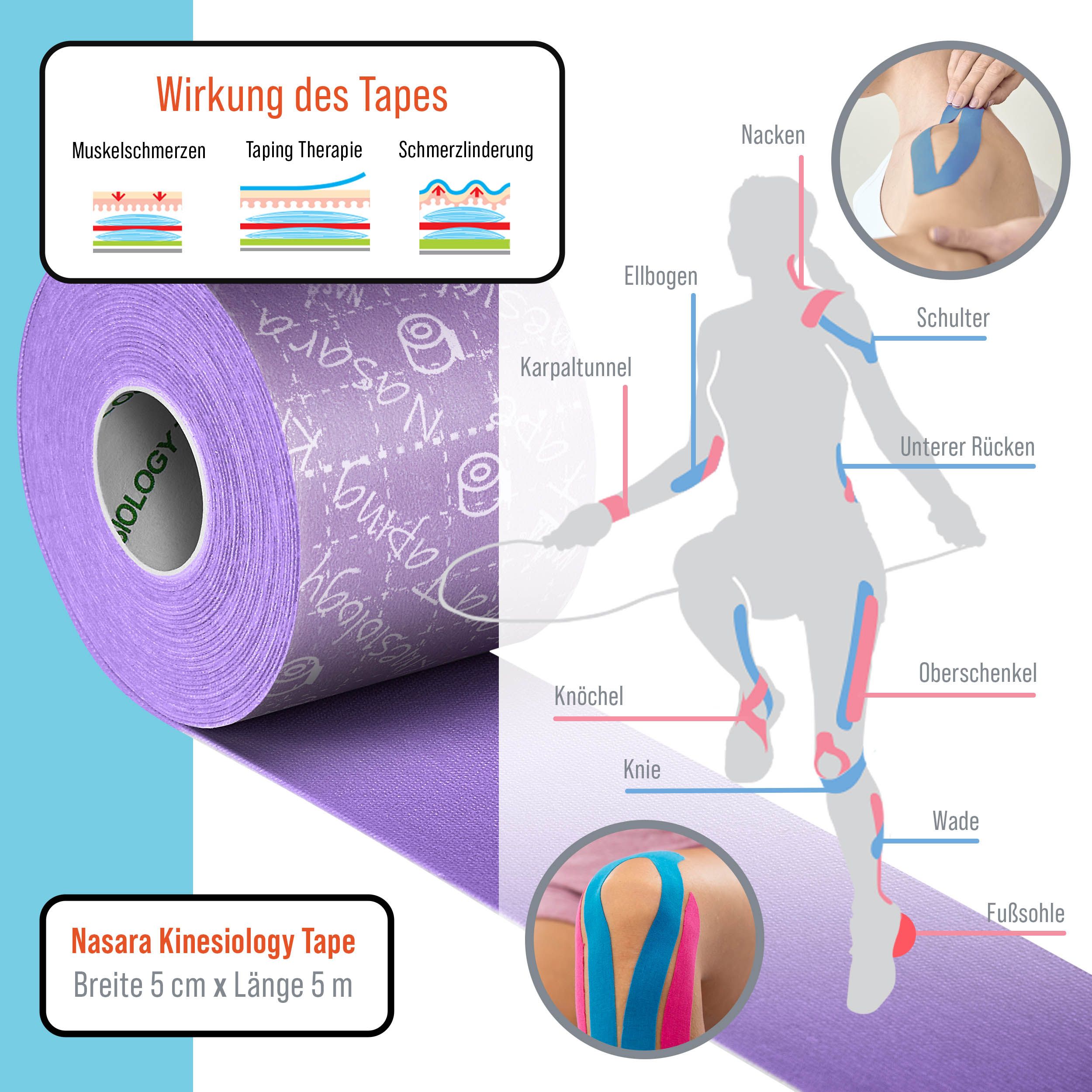 Infografik zur Wirkung von Kinesiologie Tape. Text: NASARA Kinesiology Tape. Breite 5 cm x Länge 5 m. Körperdiagramm.