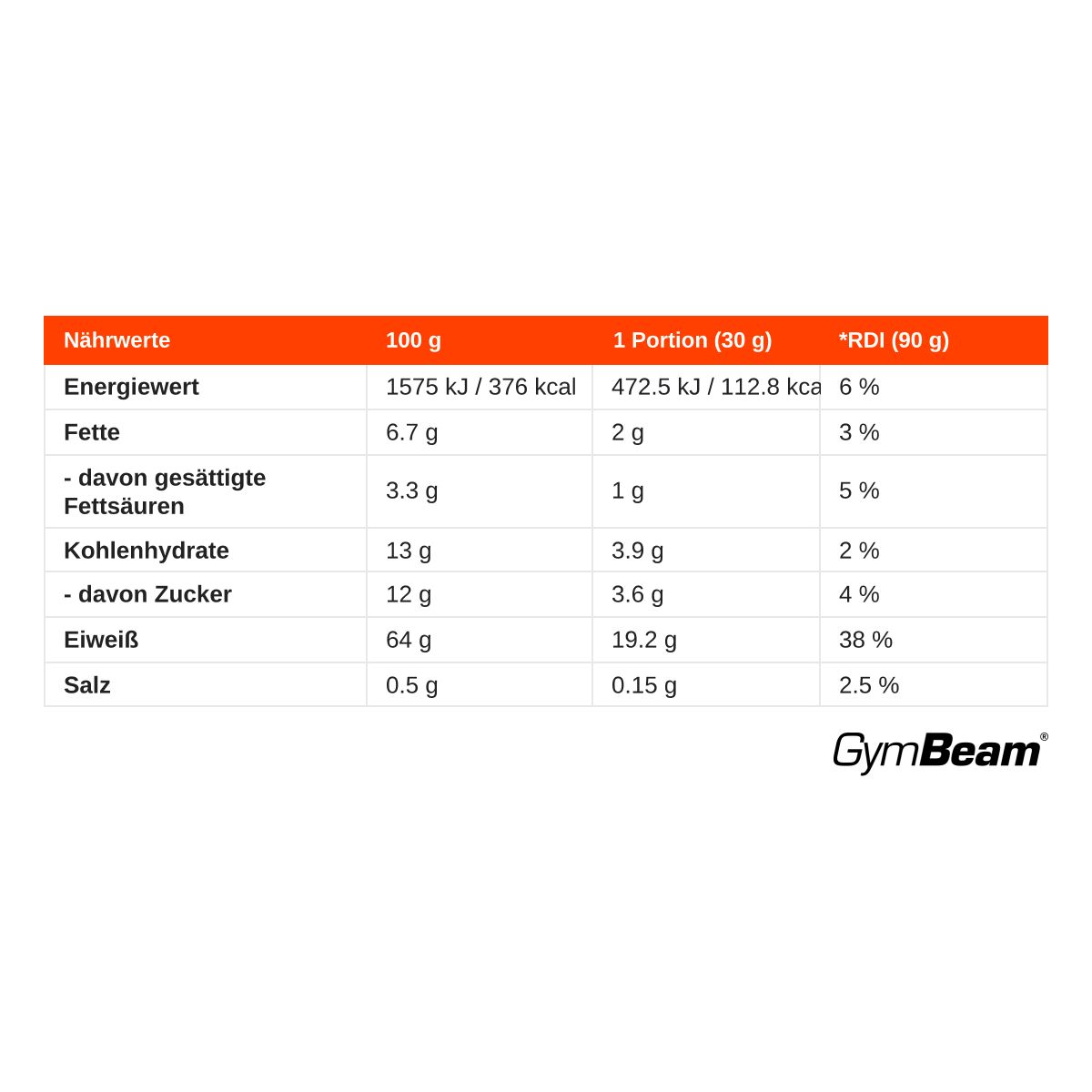 GymBeam BIO Whey Protein Konzentrat Pulver