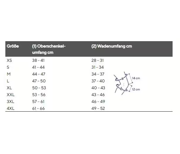 Größentabelle für Knieorthese. Größen XS bis 4XL. Maße für Oberschenkel- und Wadenumfang.