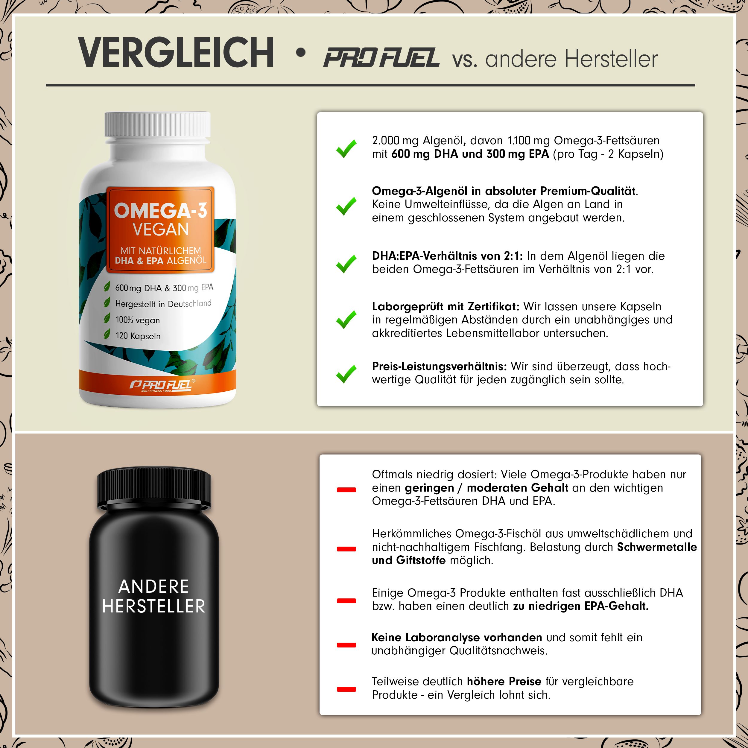 Vergleich von ProFuel mit anderen Herstellern. Oben: Produktflasche. Unten: Schwarze Flasche. Textliche Gegenüberstellung.