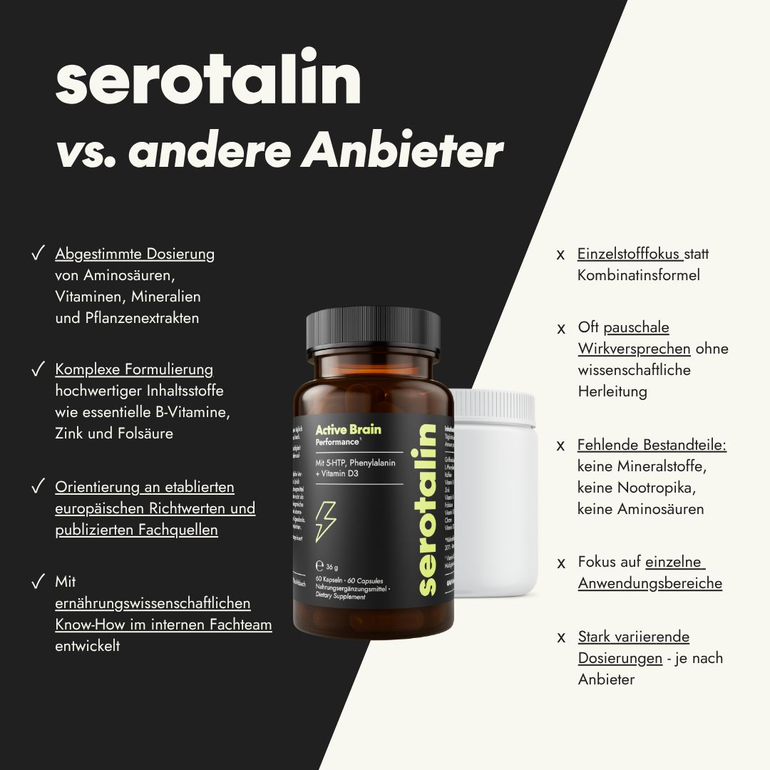serotalin Konzentration Kapseln 5-HTP – Energie¹ & kognitive Funktion⁴ | Active Brain Performance