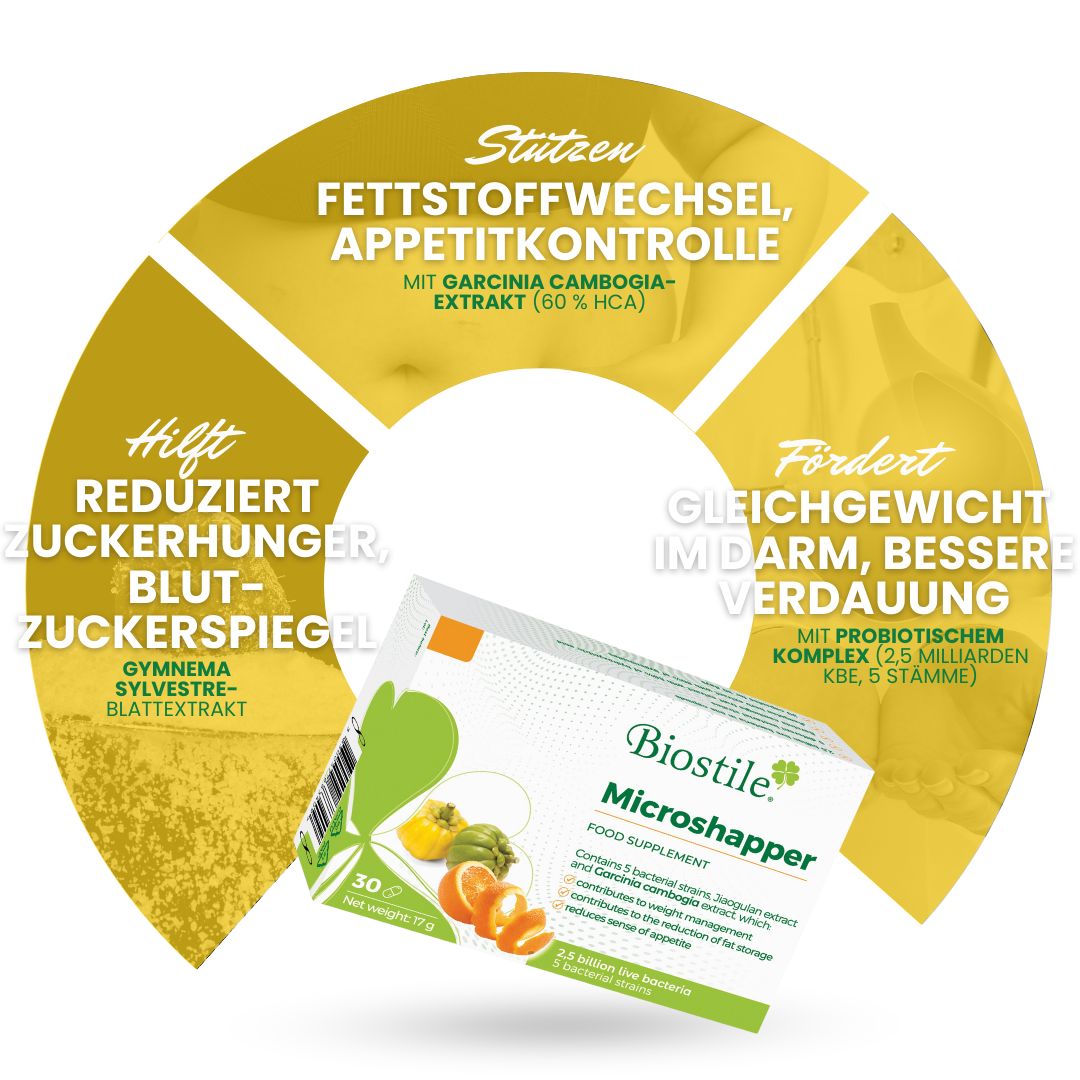 Biostile Microshapper