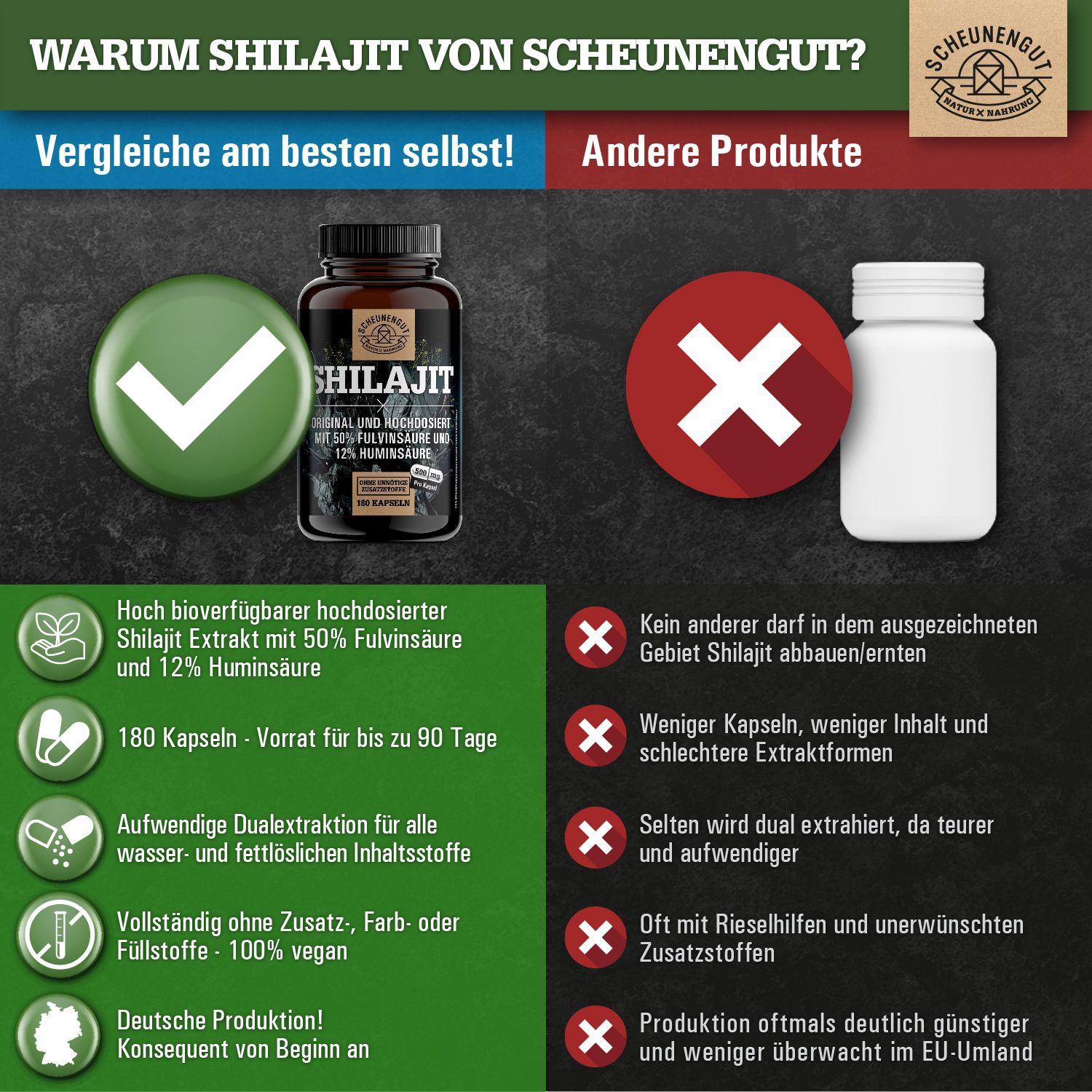 Vergleich von Shilajit-Kapseln mit einem anderen Produkt. Enthält Text und Grafiken, die Vorteile hervorheben.