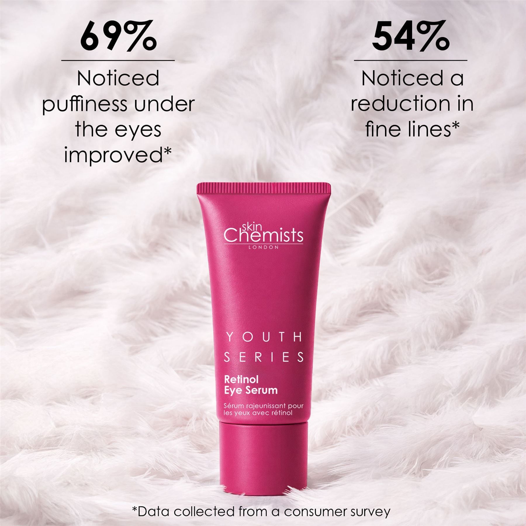 SkinChemists Retinol Eye Serum tube with statistics on puffiness and fine lines.