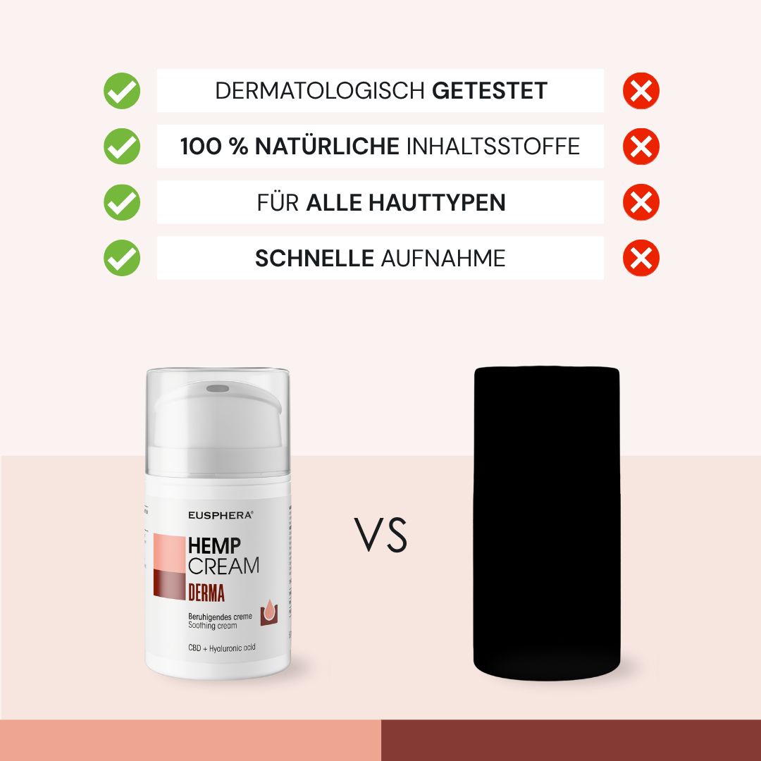 Vergleich von Produktflasche und schwarzem Zylinder. Text: Dermatologisch getestet, 100% natürliche Inhaltsstoffe, für alle Hauttypen, schnelle Aufnahme.