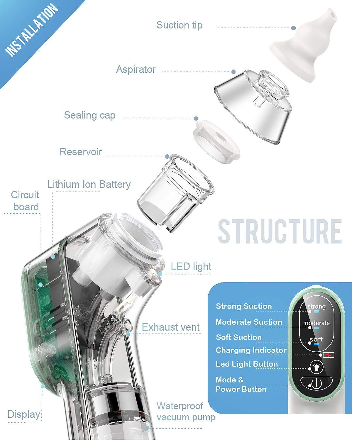 DynaBliss Nasensauger Baby Elektrisch Nasensaug Baby Staubsaug USB Aufladen Medizinisches Silikon