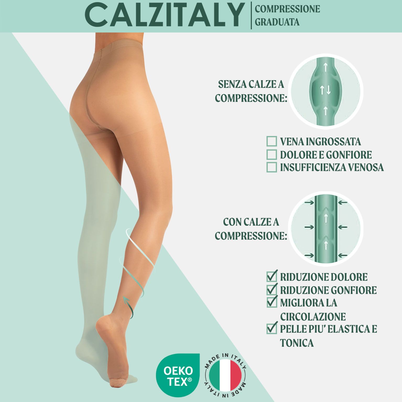 Hautfarbene Kompressionsstrumpfhose. Grafische Darstellung der Wirkung. Text: Reduziert Schmerzen, Schwellungen, verbessert die Zirkulation.