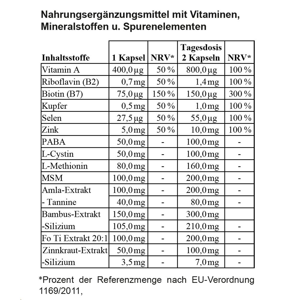 Nahrungsergänzungsmittel-Inhaltsstofftabelle. Enthält Vitamine, Mineralstoffe und Spurenelemente. Auflistung der Inhaltsstoffe und Tagesdosis.
