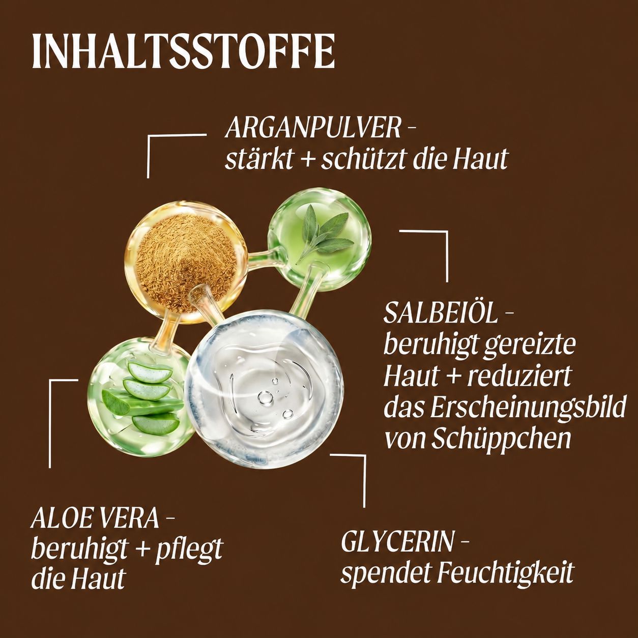 Schema der Inhaltsstoffe: Arganpulver, Salbeiöl, Aloe Vera und Glycerin. Stärkt, schützt, beruhigt und spendet Feuchtigkeit.