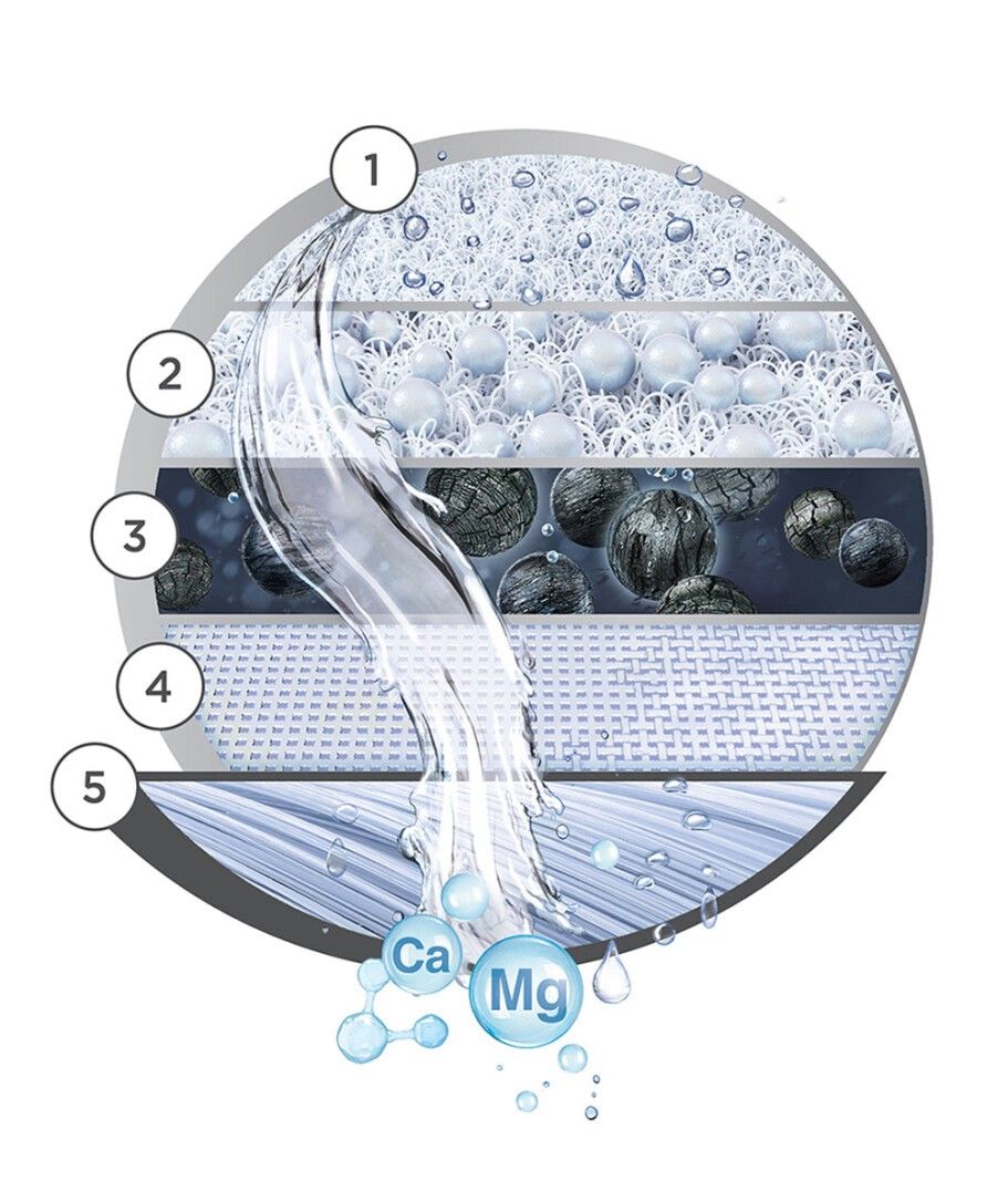 BRITA OnTap Wasserfilter HF weiß