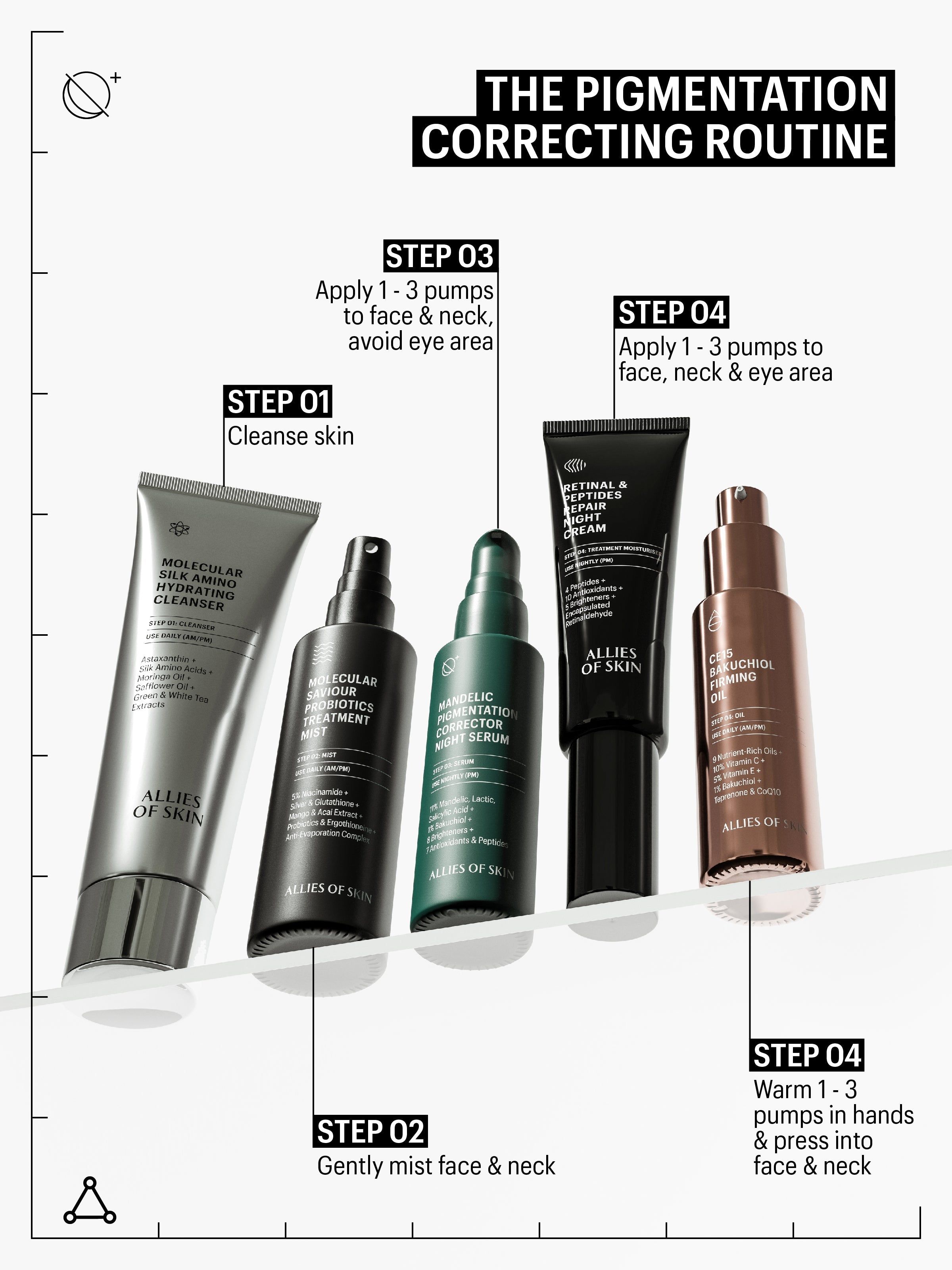 Fünf Produkte. Text: Die Pigmentierung korrigierende Routine. Schritte 1-4. Marke: ALLIES OF SKIN.