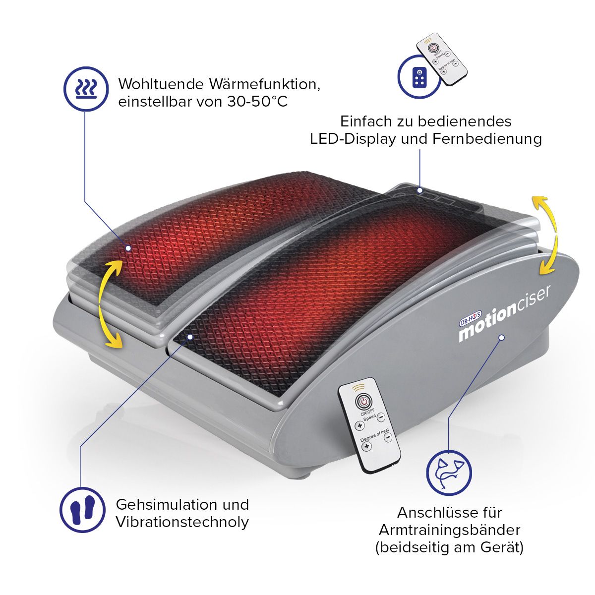 Graues Fußmassagegerät mit zwei roten Fußauflagen. Fernbedienung und Anschlüsse für Armtrainingsbänder. Text: motionciser.