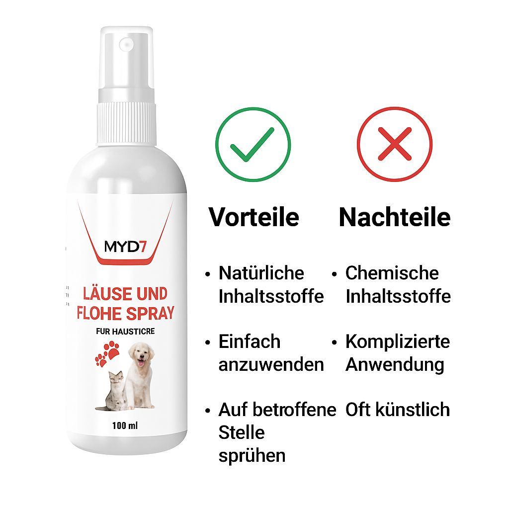 Weiße Sprühflasche mit roter Aufschrift MYD7, "Läuse und Flöhe Spray". Vorteile: Natürliche Inhaltsstoffe, einfach anzuwenden. Nachteile: Chemische Inhaltsstoffe, komplizierte Anwendung.