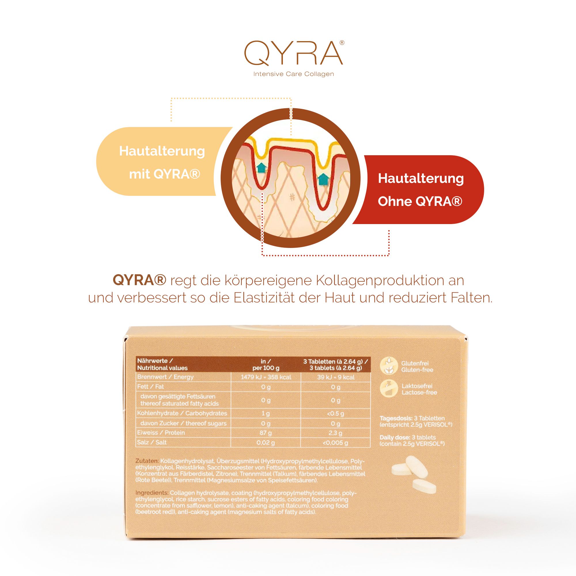 QYRA® Kollagen Tabletten, Packung mit Nährwertangaben. Illustration Hautalterung mit und ohne QYRA®.
