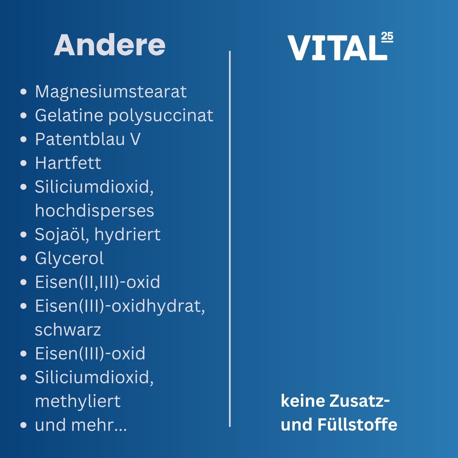 Liste der Inhaltsstoffe von Vital25® Prosta Komplex Kapseln. Enthält Magnesiumstearat, Gelatine, Hartfett, etc. Keine Zusatz- und Füllstoffe.