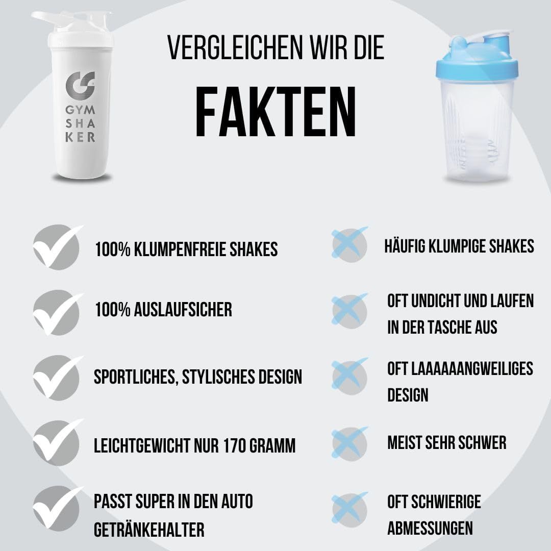 Gymshaker Protein Shaker Edelstahl 1 St Flaschen