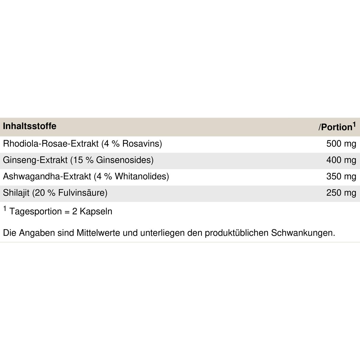 Nahrungsergänzungsmittel-Etikett mit Inhaltsstoffen: Rhodiola-Rosea-Extrakt, Ginseng-Extrakt, Ashwagandha-Extrakt, Shilajit. Angaben in mg.