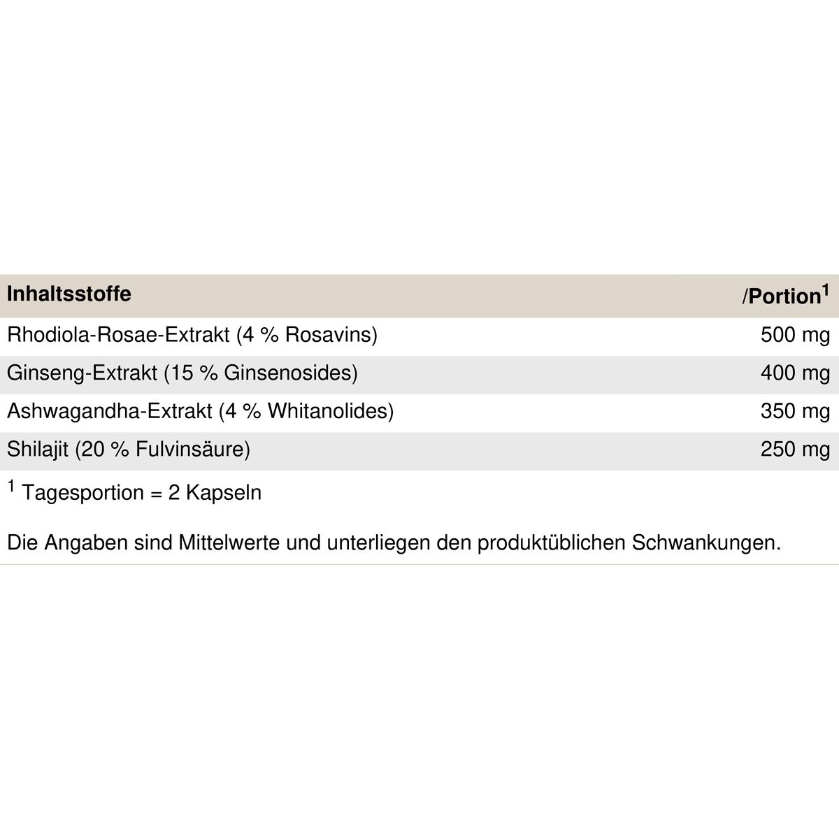 Peak NoStress 0,054 kg Kapseln