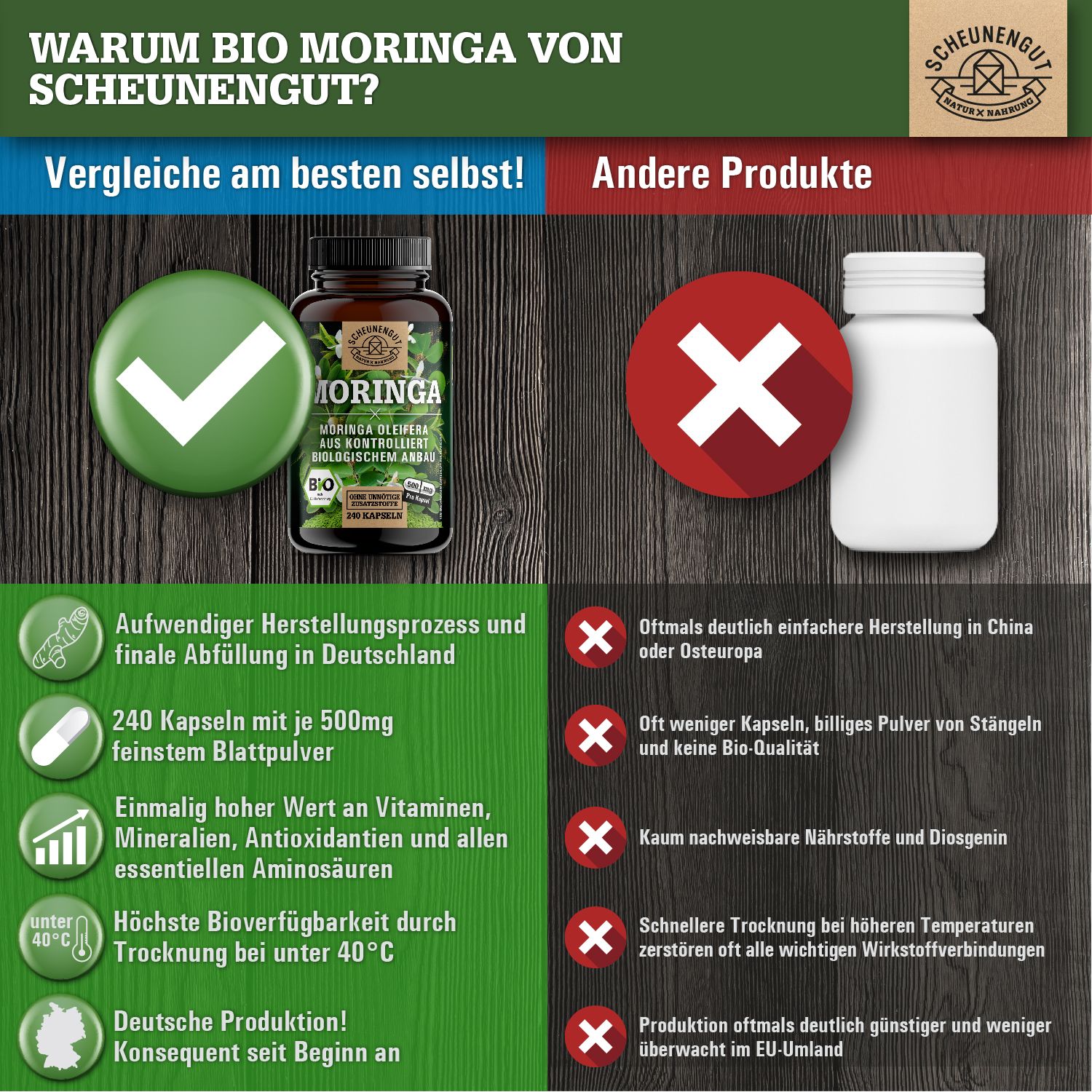 Vergleich von zwei Produkten. Links: Flasche Moringa-Kapseln. Rechts: weiße Flasche. Text: Warum Bio Moringa von Scheunengut?