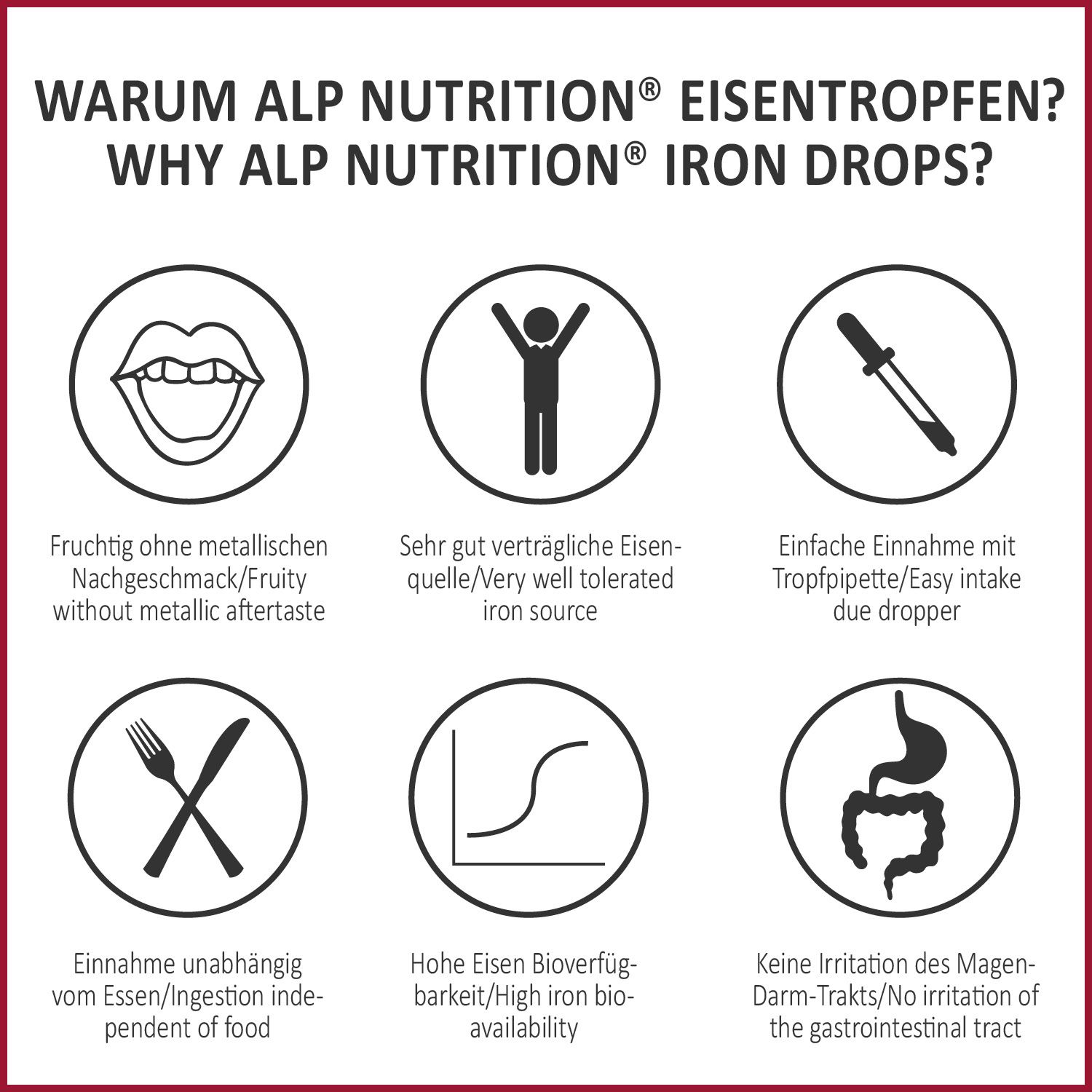 Sechs Icons erklären die Vorteile von ALP NUTRITION Eisentropfen: Geschmack, Verträglichkeit, Einnahme, Bioverfügbarkeit.