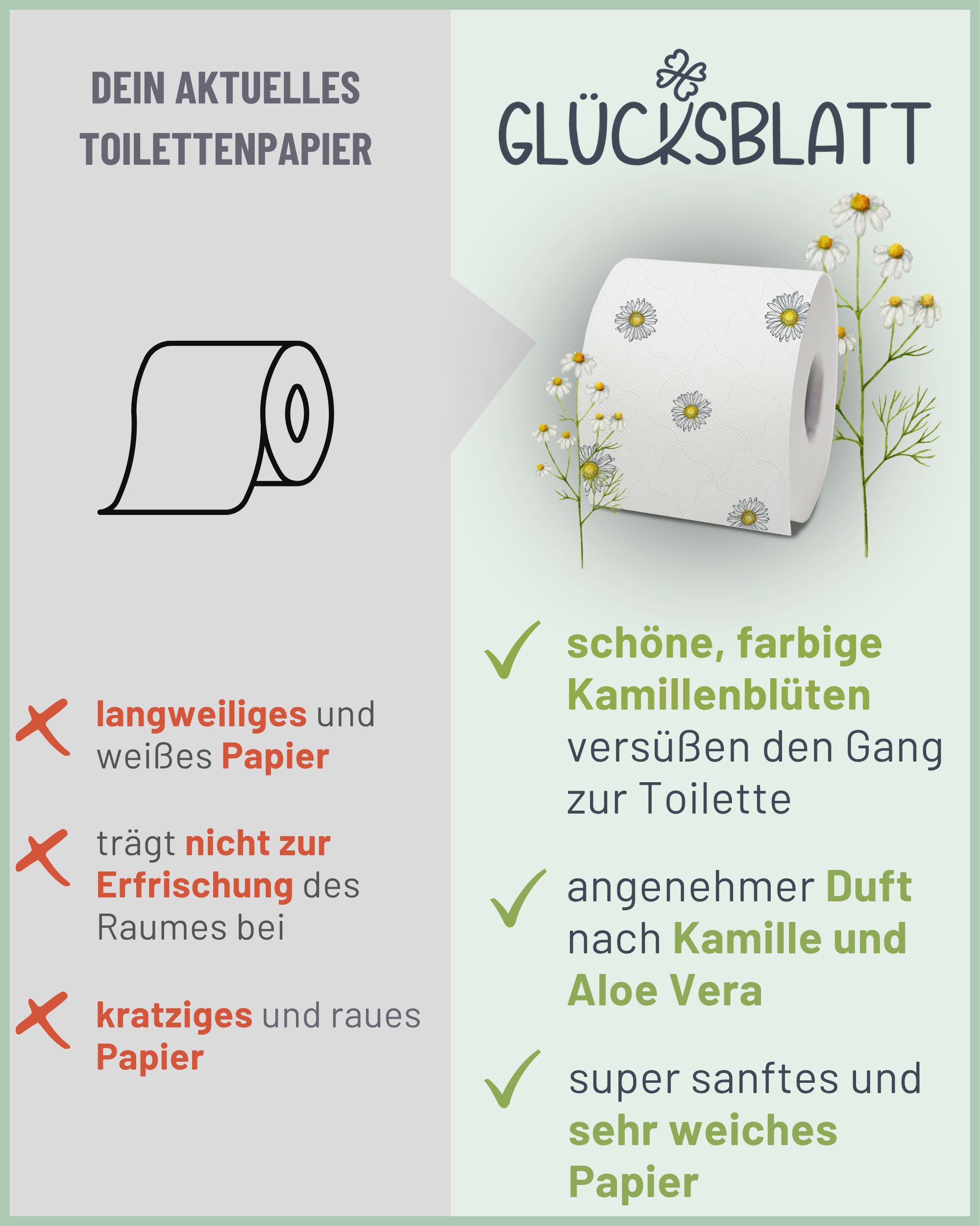 Vergleich von Toilettenpapier: Glücksblatt Kamille mit Kamille & Aloe Vera Duft.