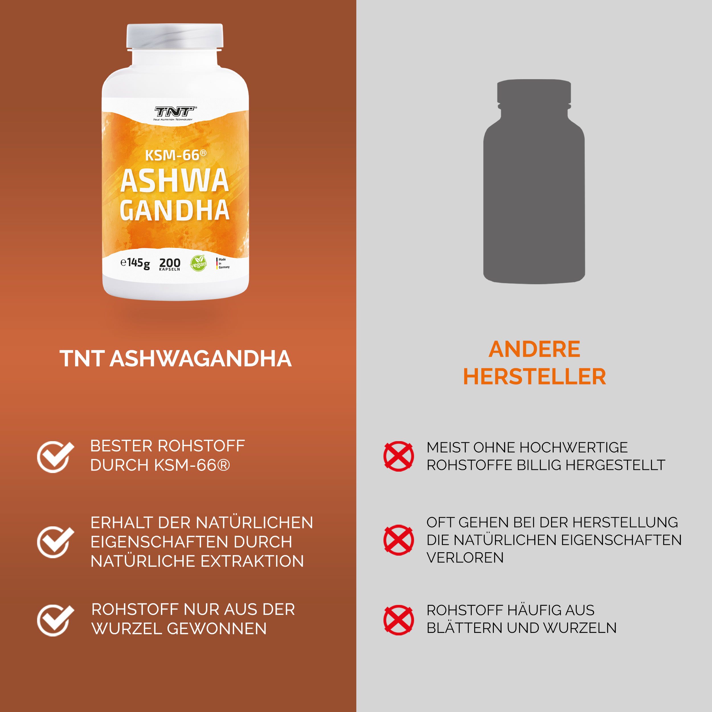 TNT Ashwagandha KSM-66®
