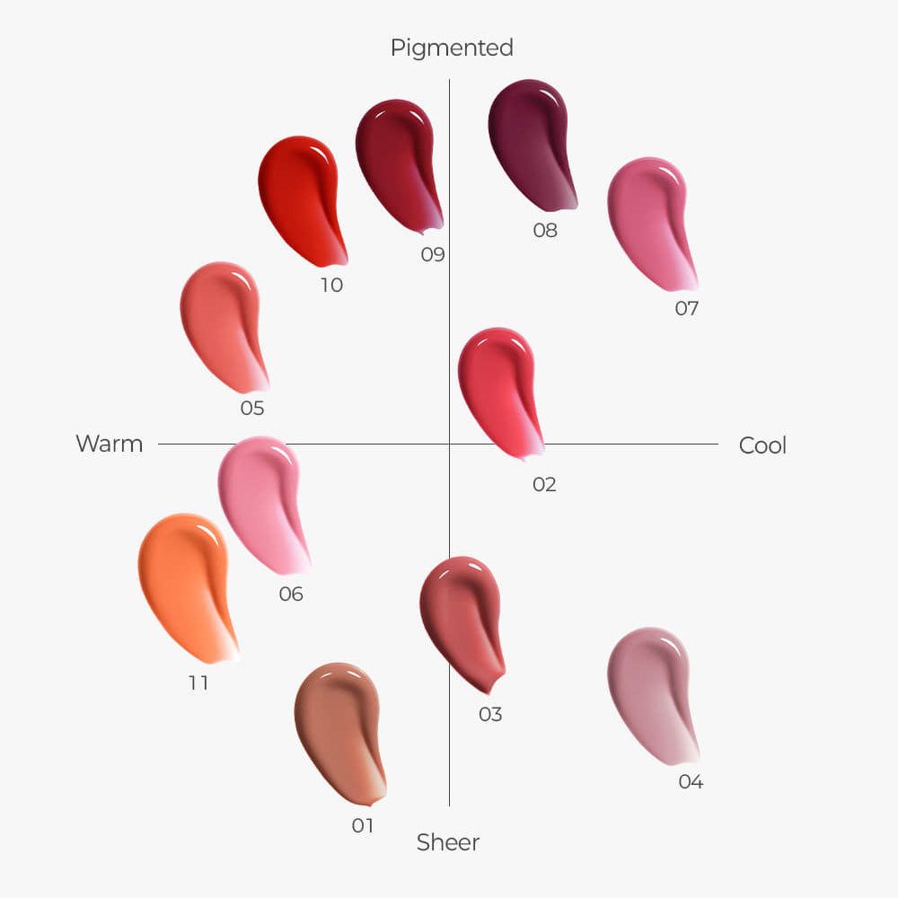 Farbpalette von Rouge-Farben, angeordnet in einem Kreis. Farben von warm bis kühl und sheer bis pigmentiert.
