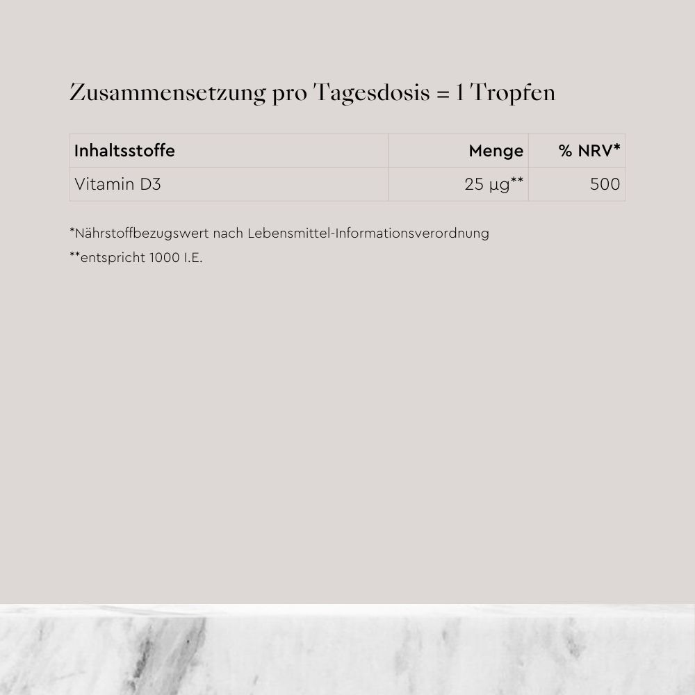 Tabelle mit Inhaltsstoffen: Vitamin D3, 25 µg, 500 % NRV. Text: Zusammensetzung pro Tagesdosis = 1 Tropfen.