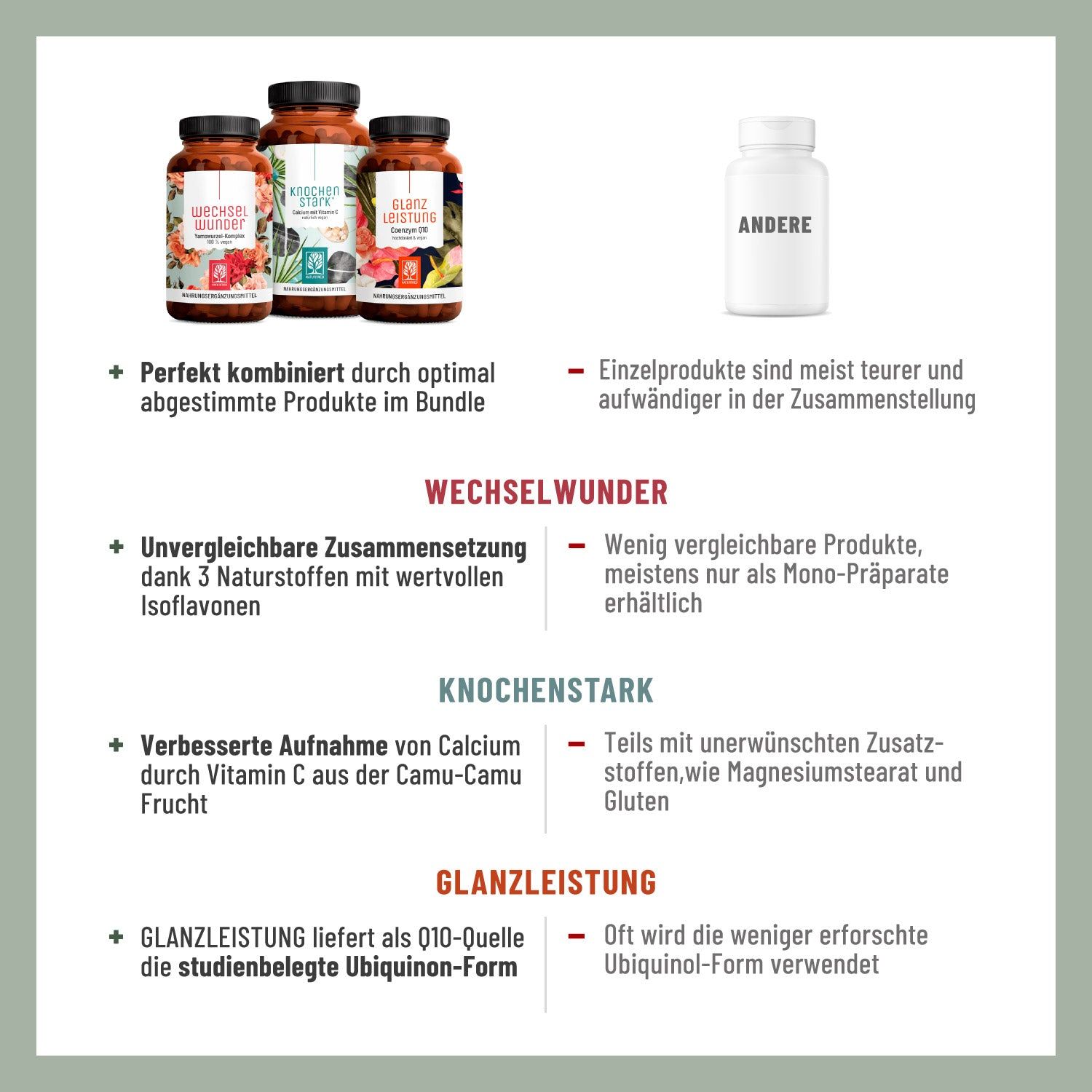 Infografik mit Text. WechselWunder, KnochenStark, GlanzLeistung. Vorteile und Nachteile der Produkte werden verglichen.