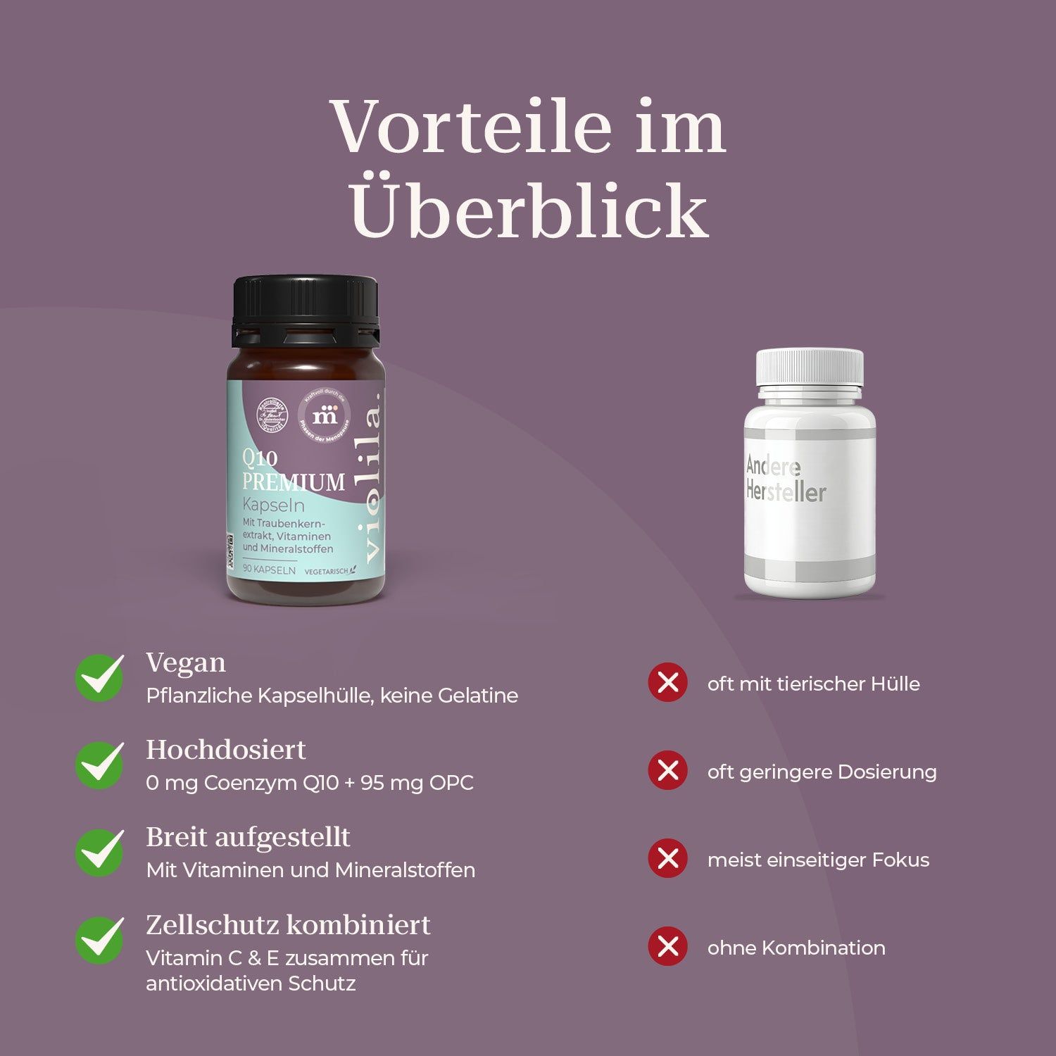 violila Q10 Premium Kapseln