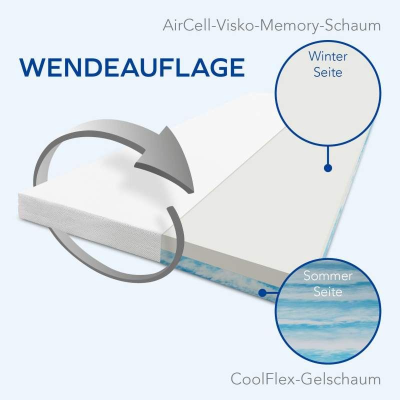 Schnitt durch Wendematratze. Beschriftung: Winterseite, Sommerseite, AirCell-Visko-Memory-Schaum, CoolFlex-Gelschaum.
