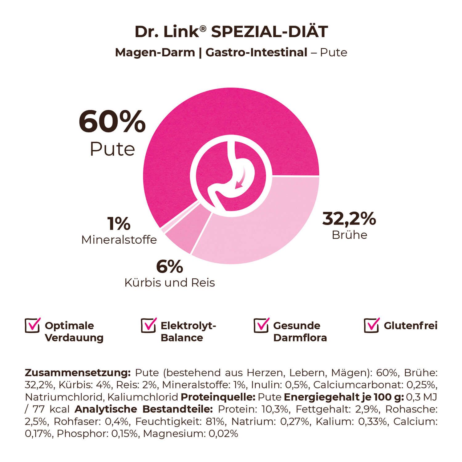 Dr. Link® SPEZIAL-DIÄT Magen-Darm I Gastro-Intestinal Pute