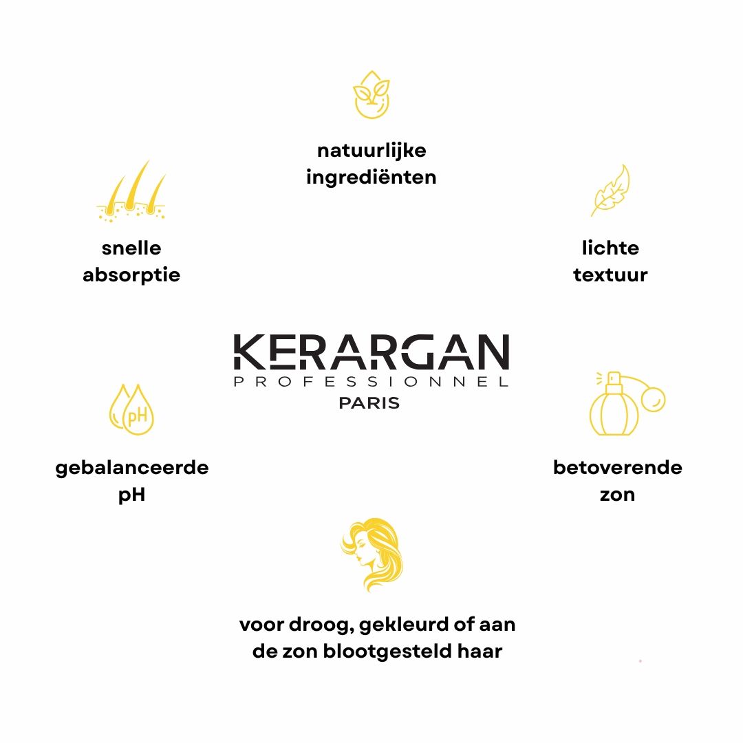 Kerargan logo en iconen. Iconen voor snelle absorptie, natuurlijke ingrediënten, lichte textuur, pH-waarde, betoverende zon.