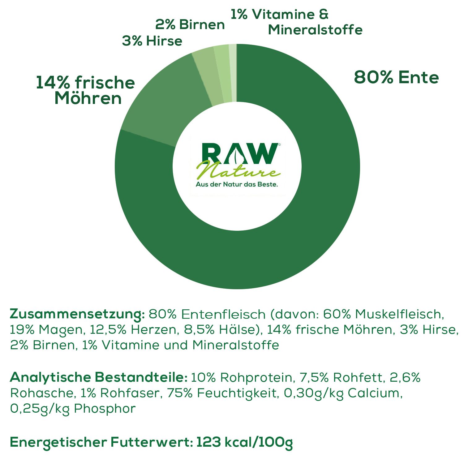 RAW Nature Nassfutter Ente Pur mit Hirse & Birne, getreidefrei