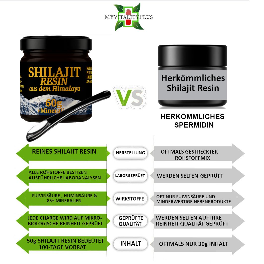 Vergleich: Shilajit Resin vs. herkömmliches Shilajit. Produkt mit Löffel, 60g + Mineralien. Pfeile mit Informationen.