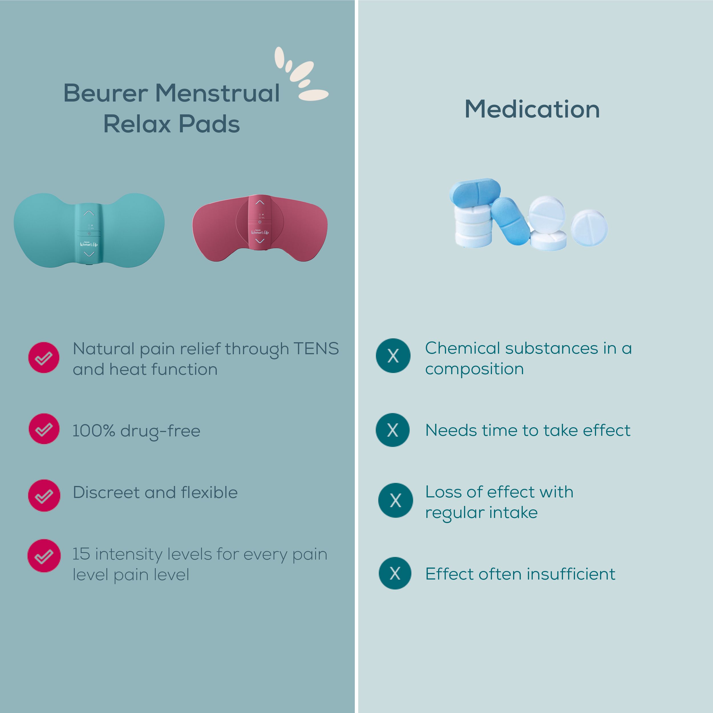 Beurer EM 55 Menstrual Relax+