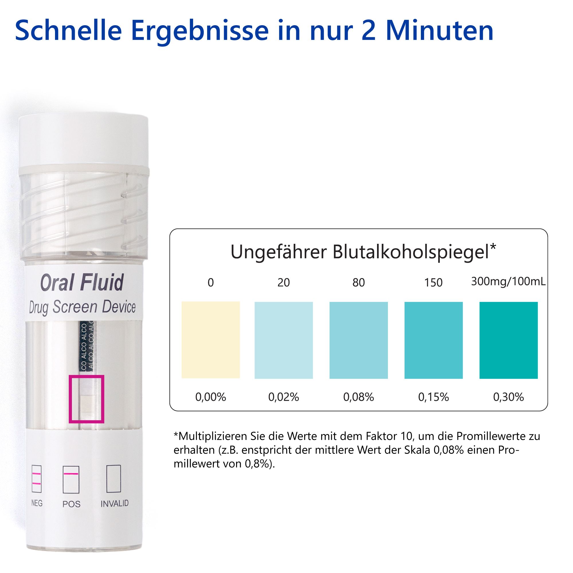 LuxmedIQ Speichel Alkoholtester - Einweg Alkolholtest zum Nachweis des Blutalkoholspiegels