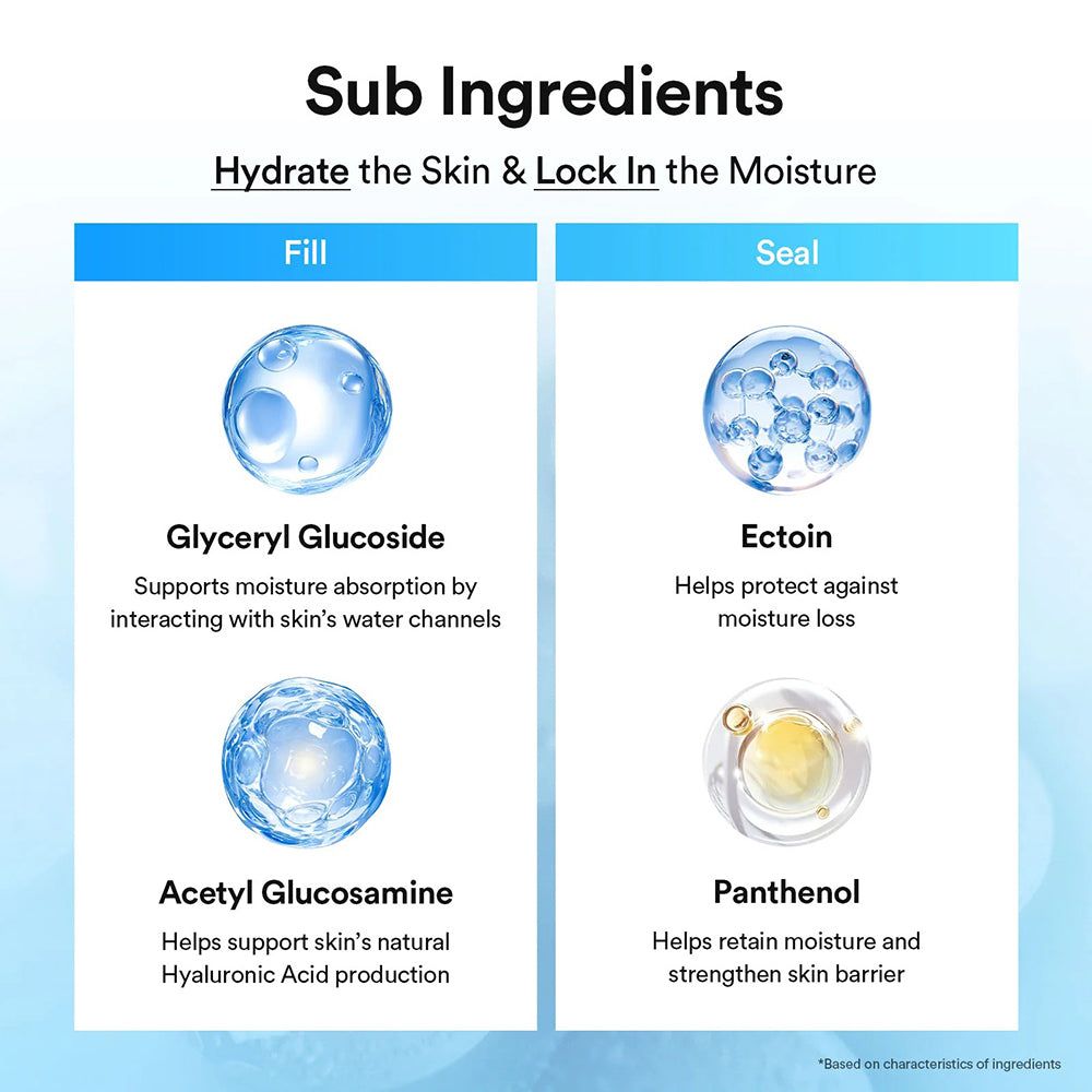 Grafik mit Unterinhaltsstoffen: Glyceryl Glucoside, Acetyl Glucosamine, Ectoin, Panthenol.